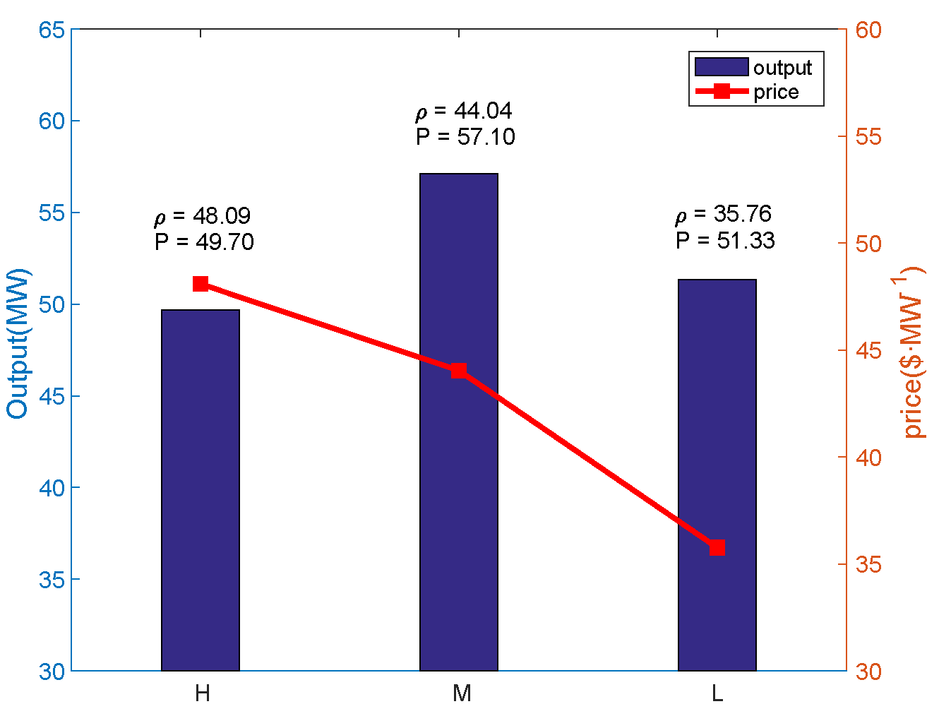 Energies 12 01952 g006 Energies 12 01952 g006