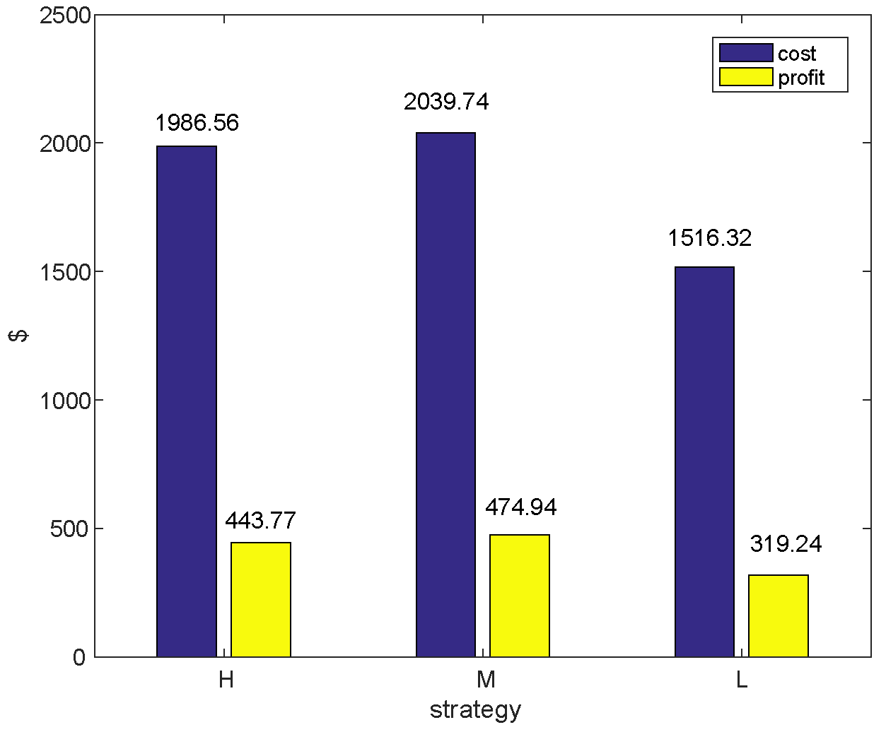 Energies 12 01952 g007 Energies 12 01952 g007