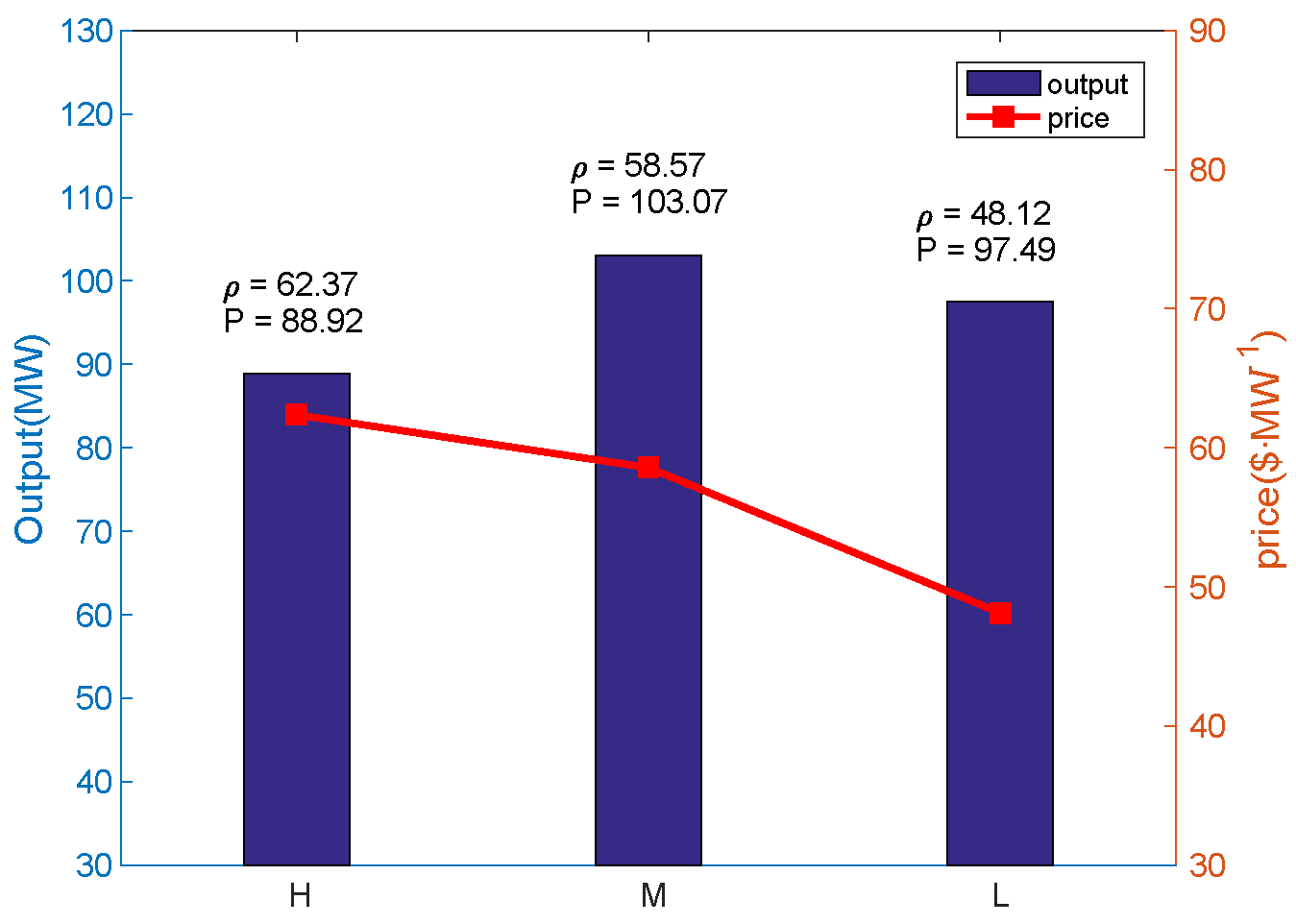 Energies 12 01952 g008 Energies 12 01952 g008