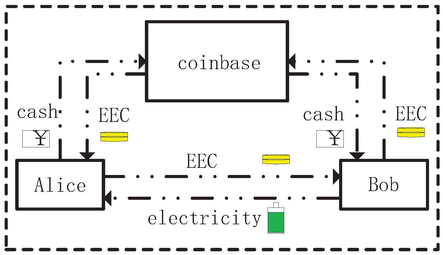 Energies 12 01952 g010 Energies 12 01952 g010