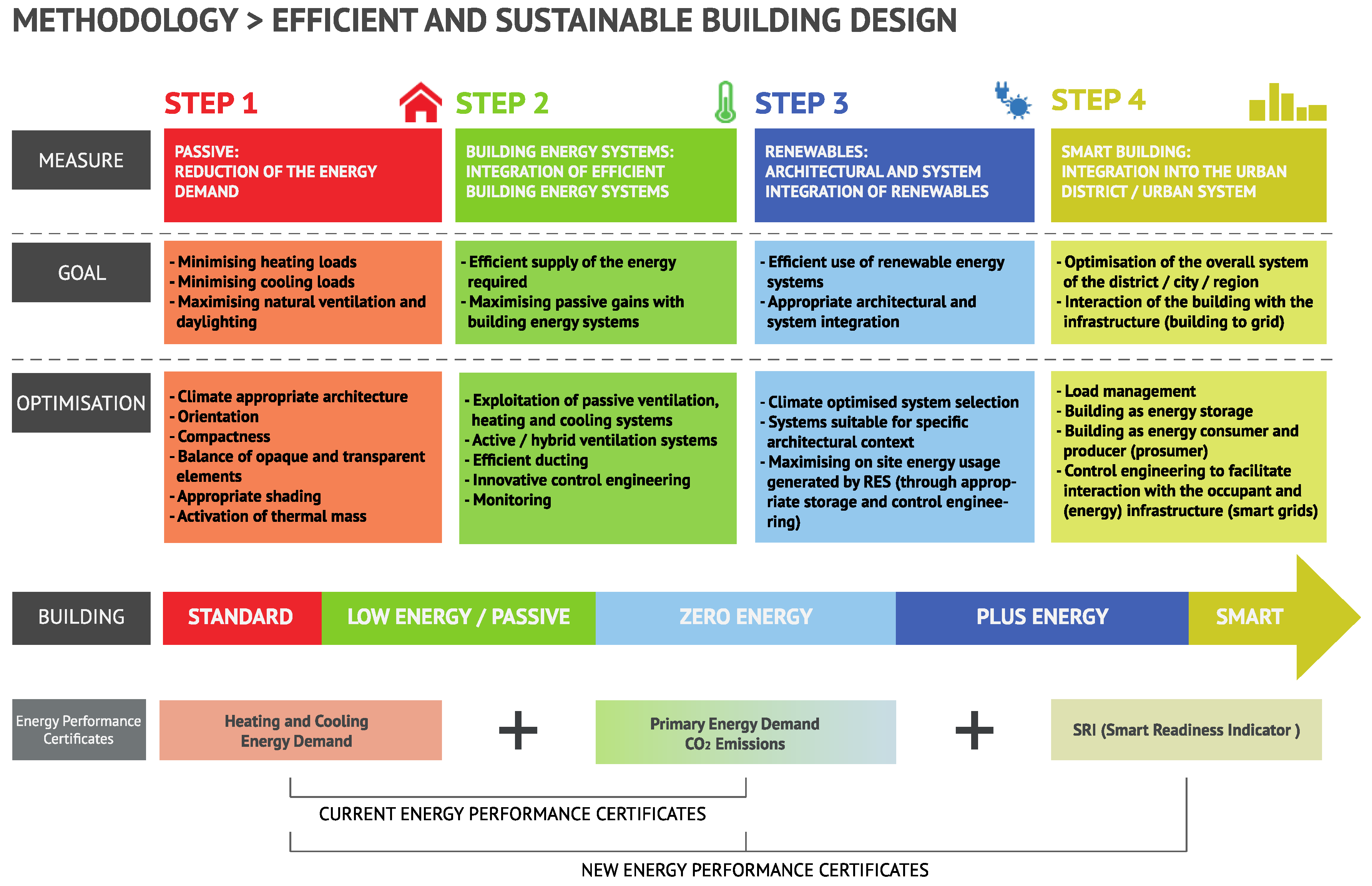 Energies 12 01955 g001 Energies 12 01955 g001