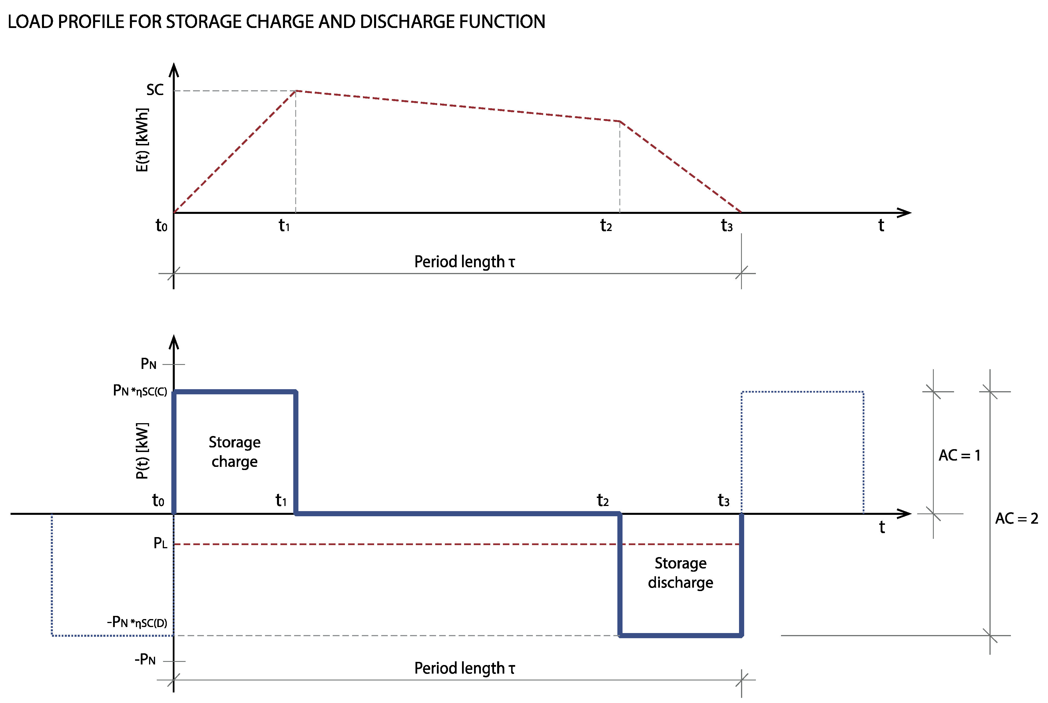Energies 12 01955 g006 Energies 12 01955 g006