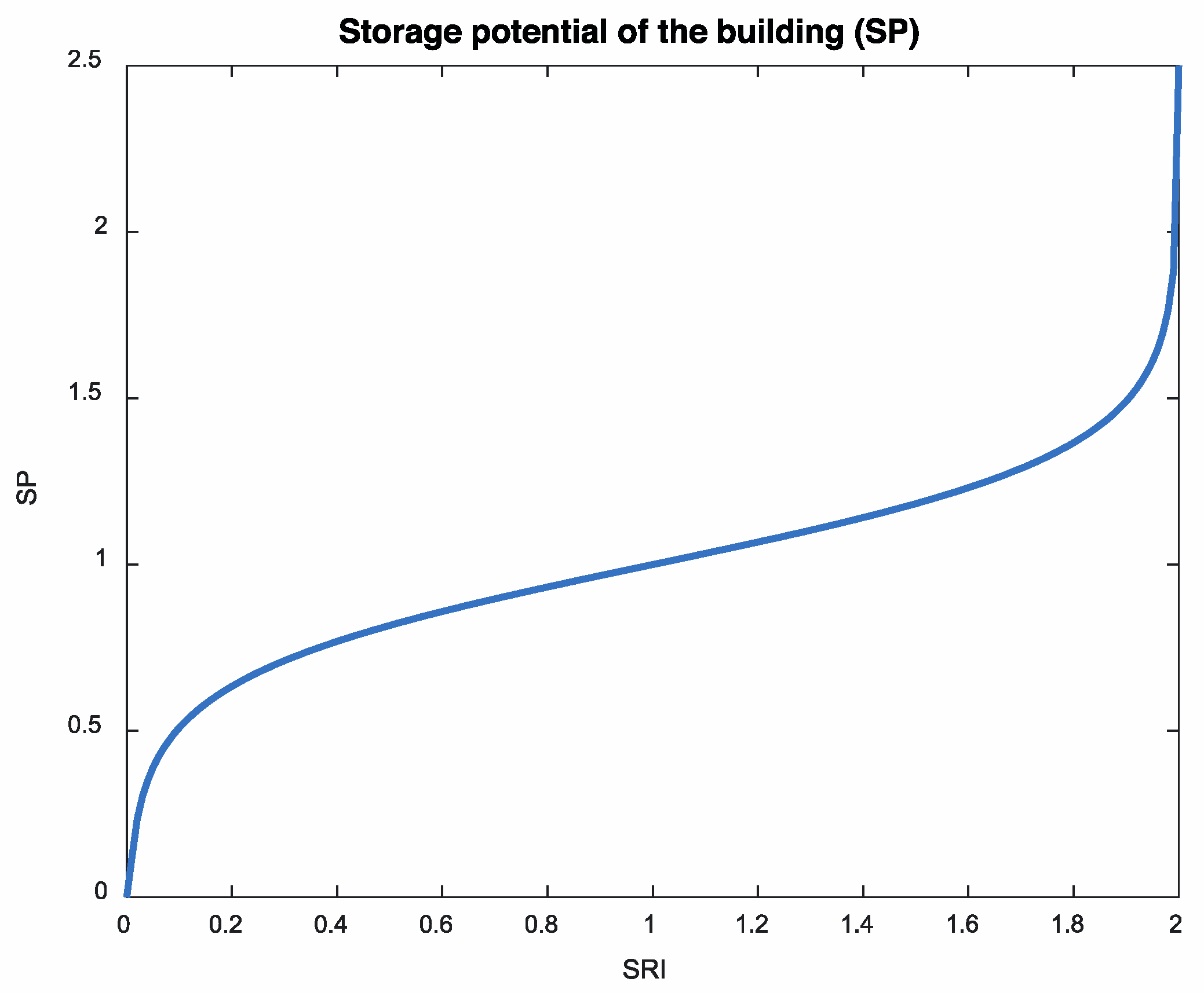 Energies 12 01955 g009 Energies 12 01955 g009