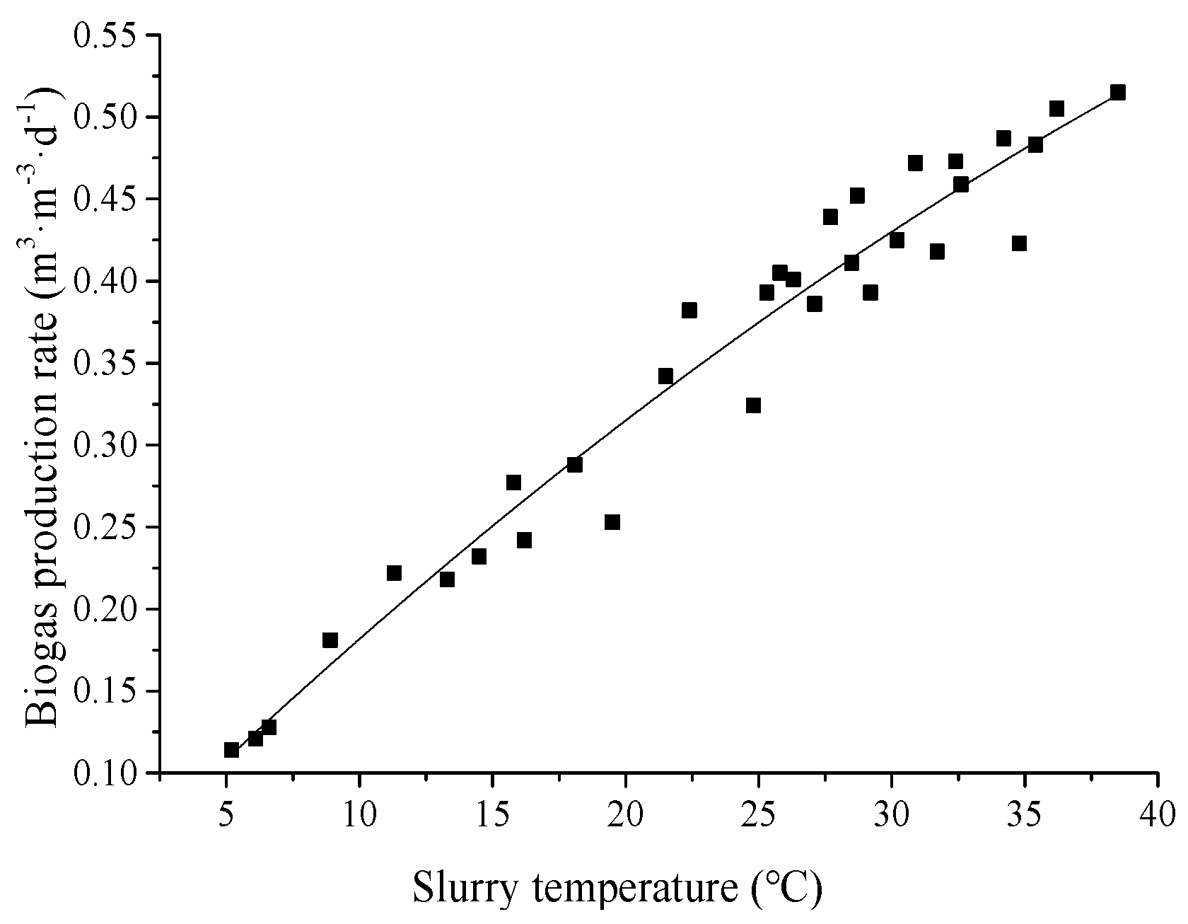 Energies 12 01960 g003