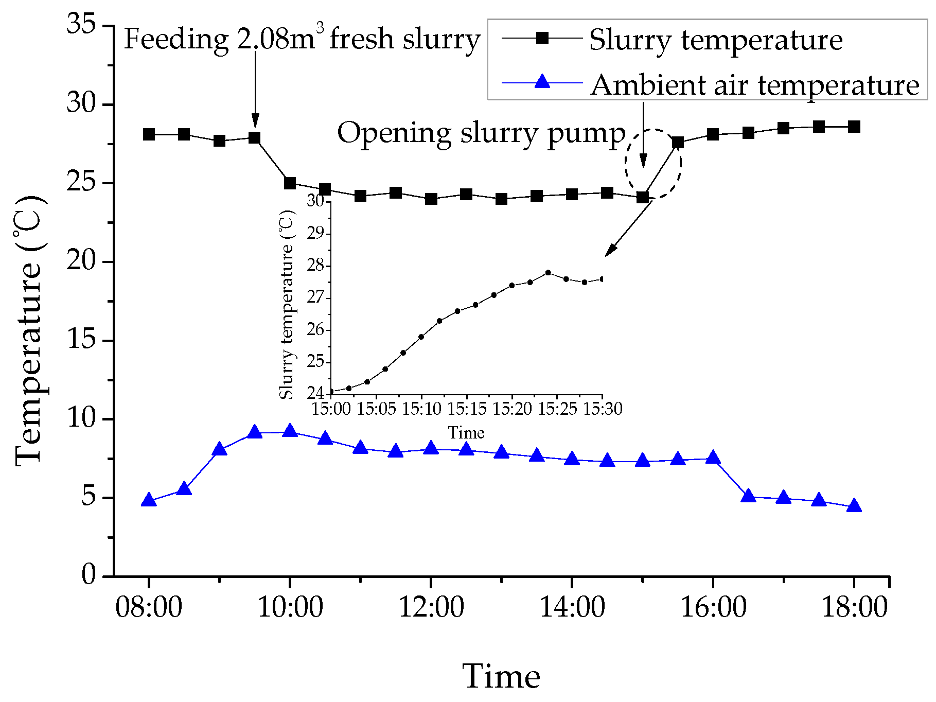 Energies 12 01960 g006