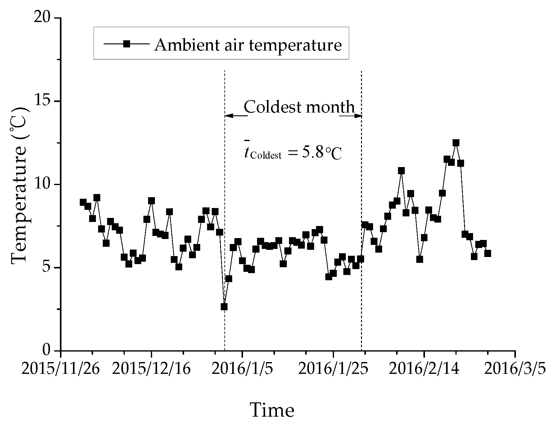Energies 12 01960 g007