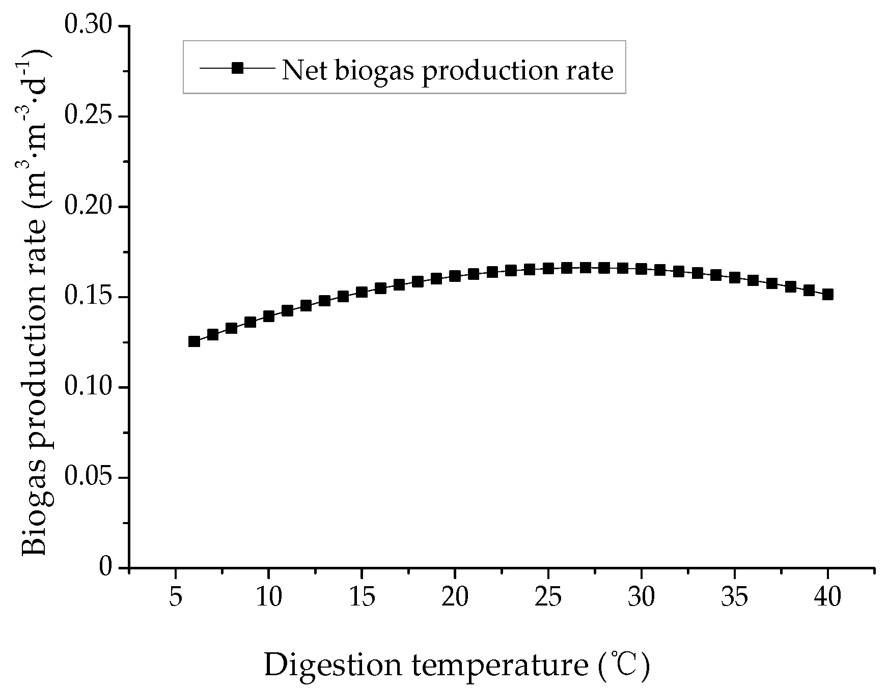 Energies 12 01960 g008
