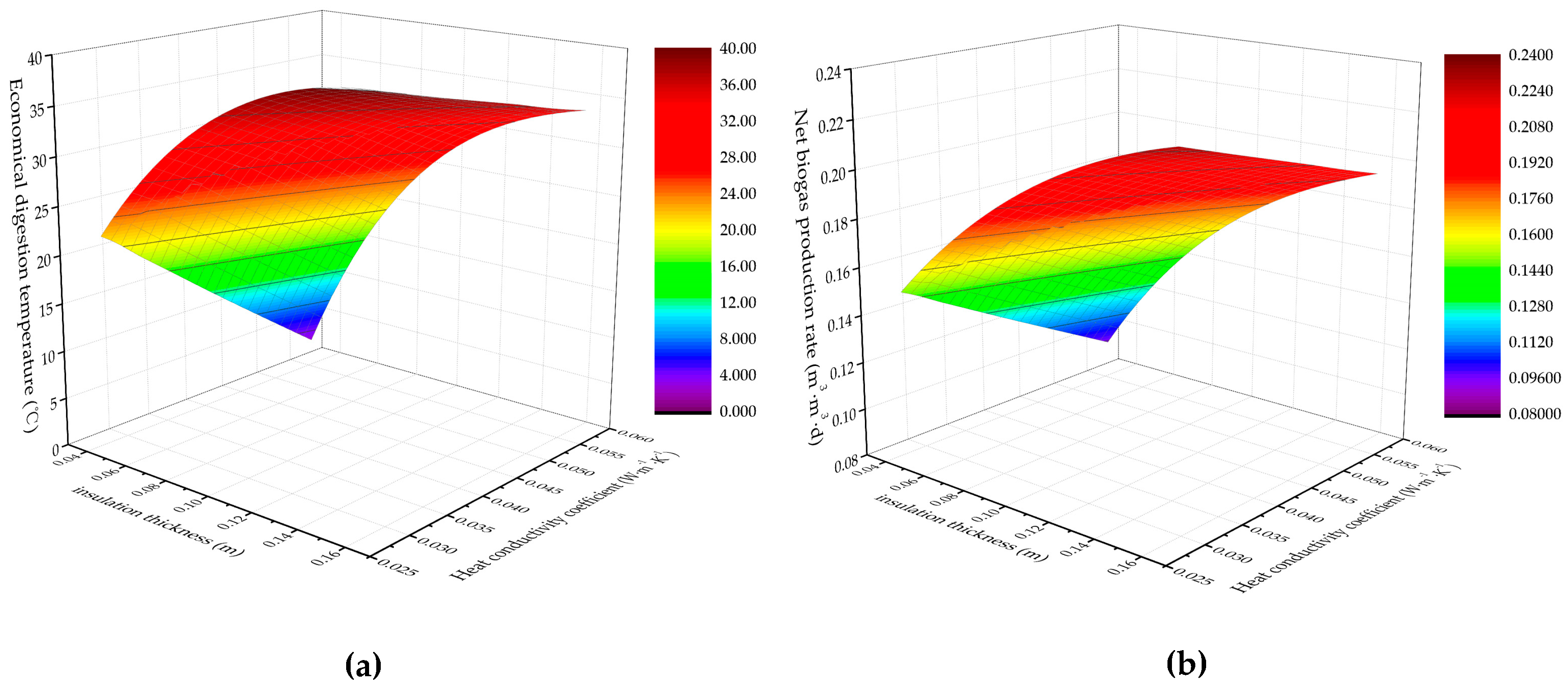 Energies 12 01960 g009