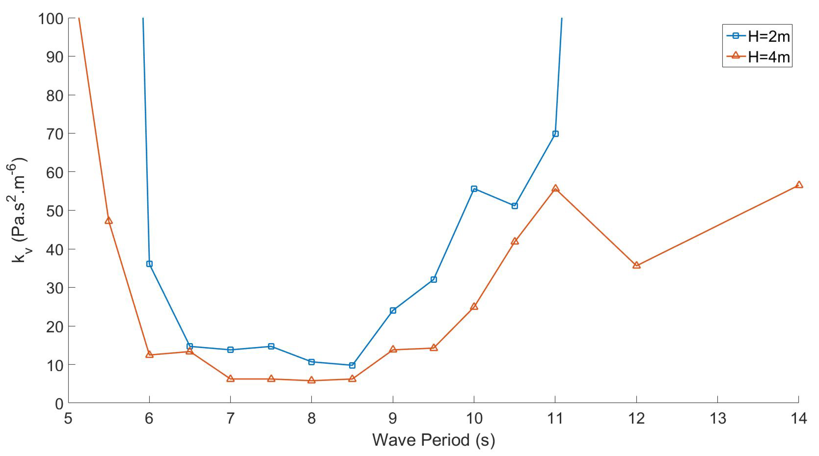 Energies 12 01962 g008