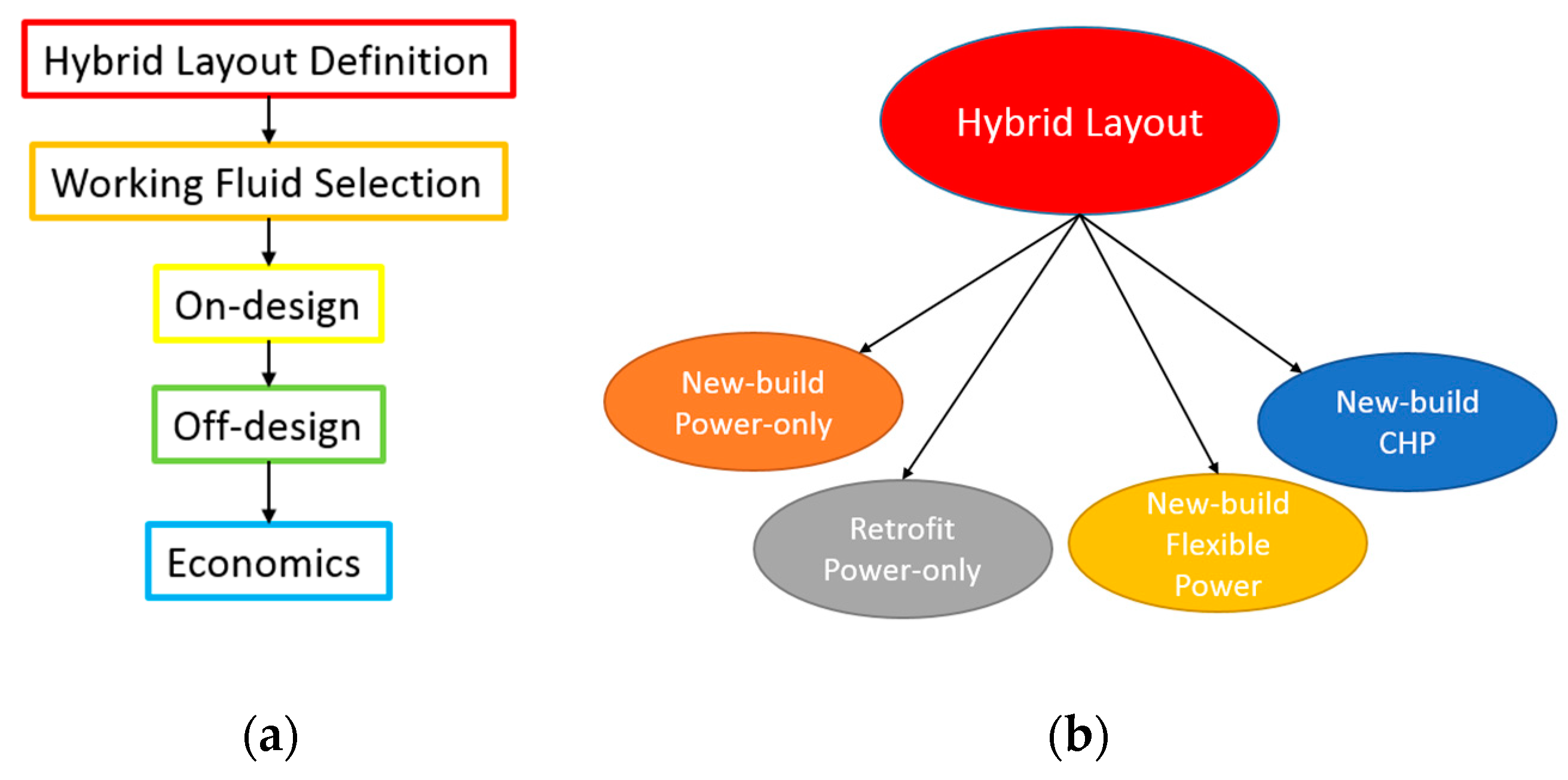 Energies 12 01969 g002