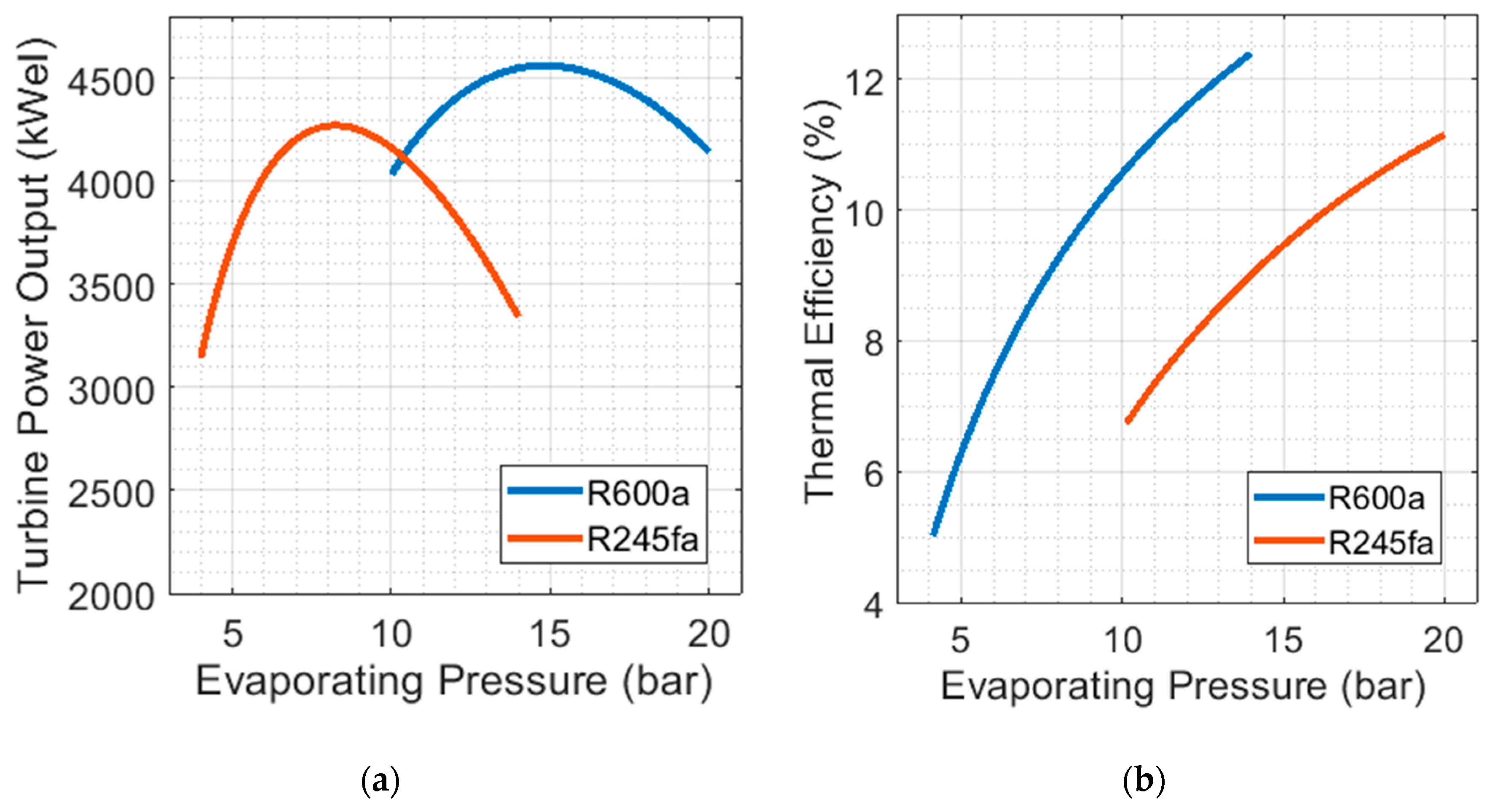 Energies 12 01969 g003