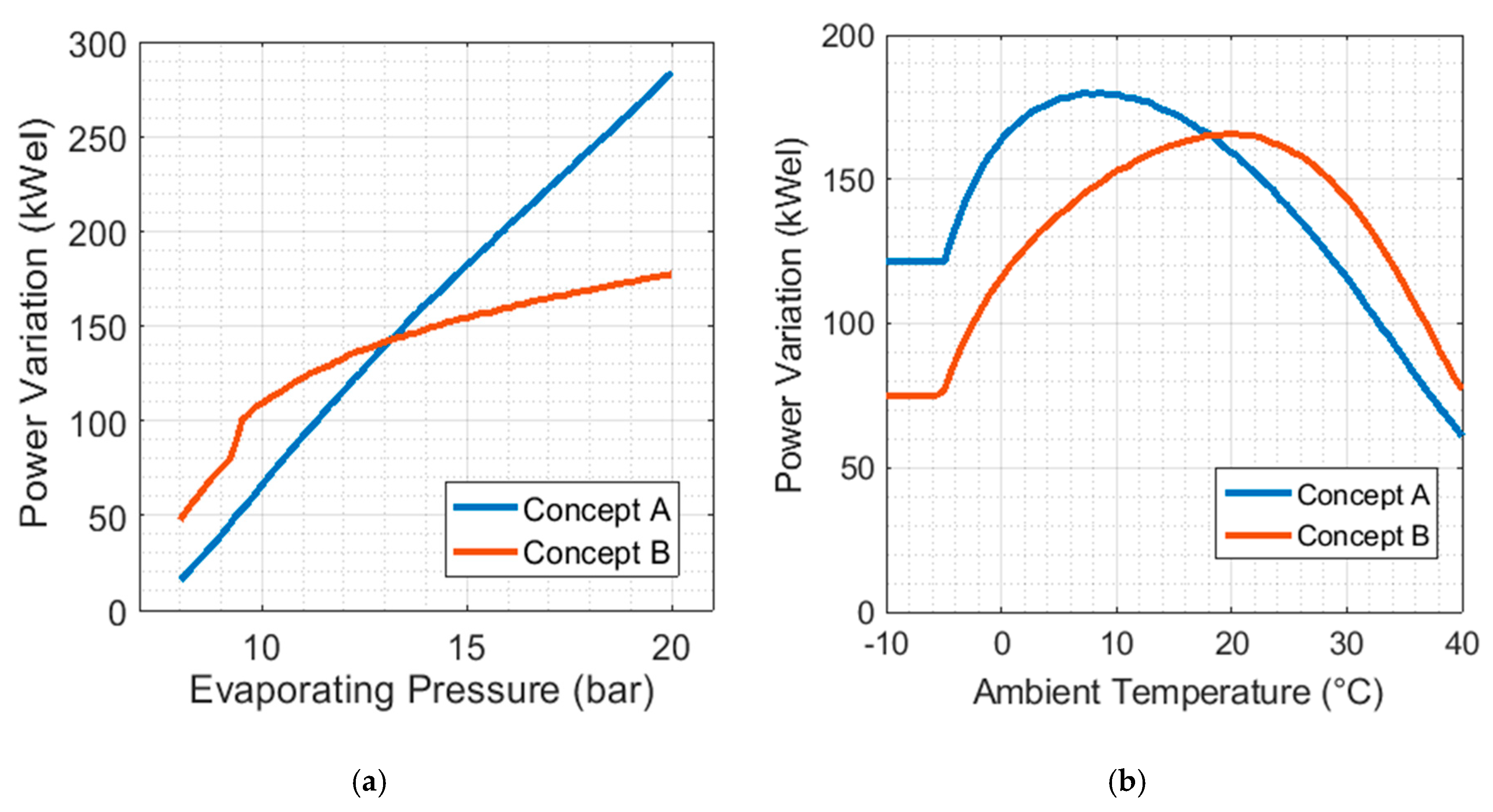 Energies 12 01969 g004