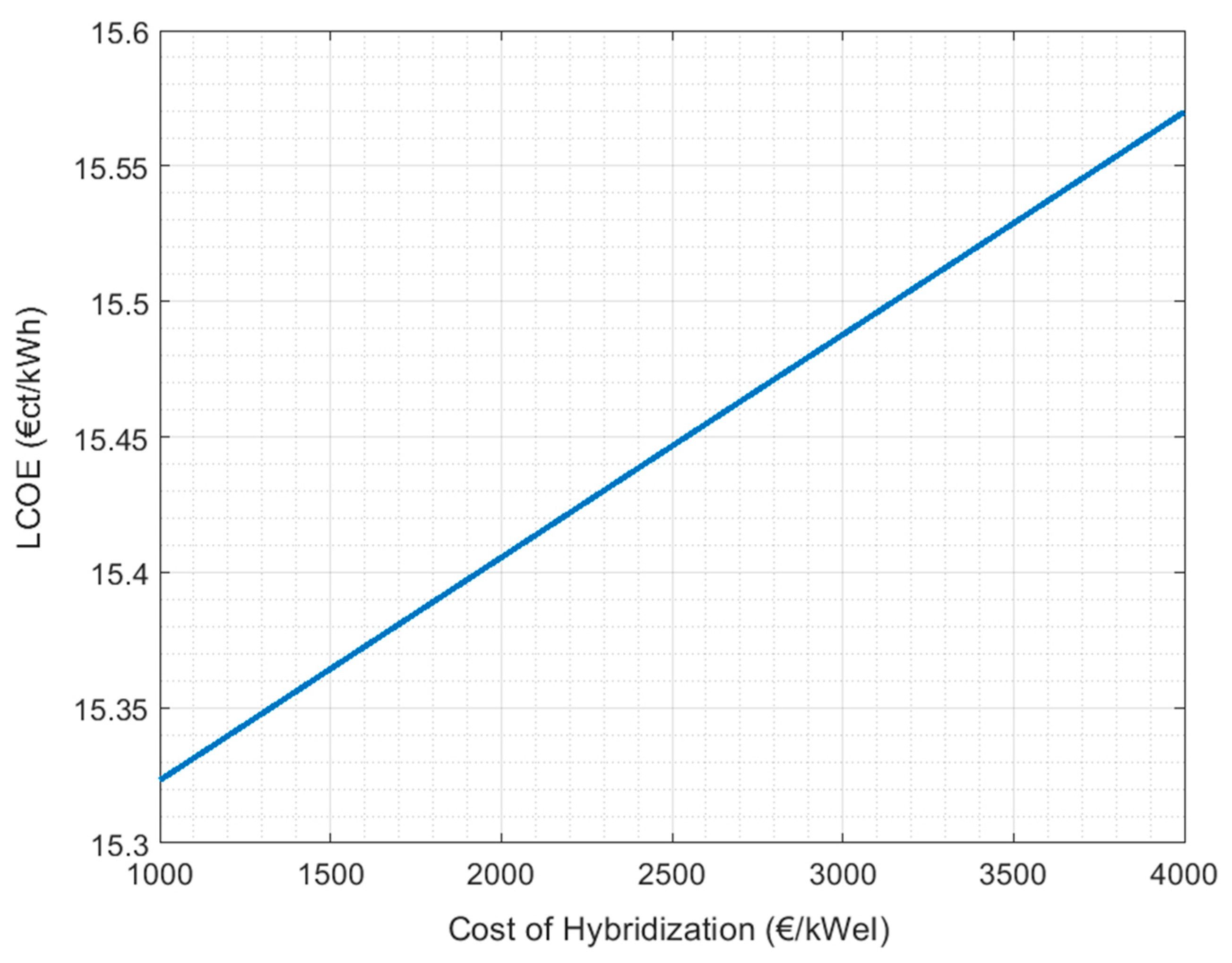 Energies 12 01969 g005