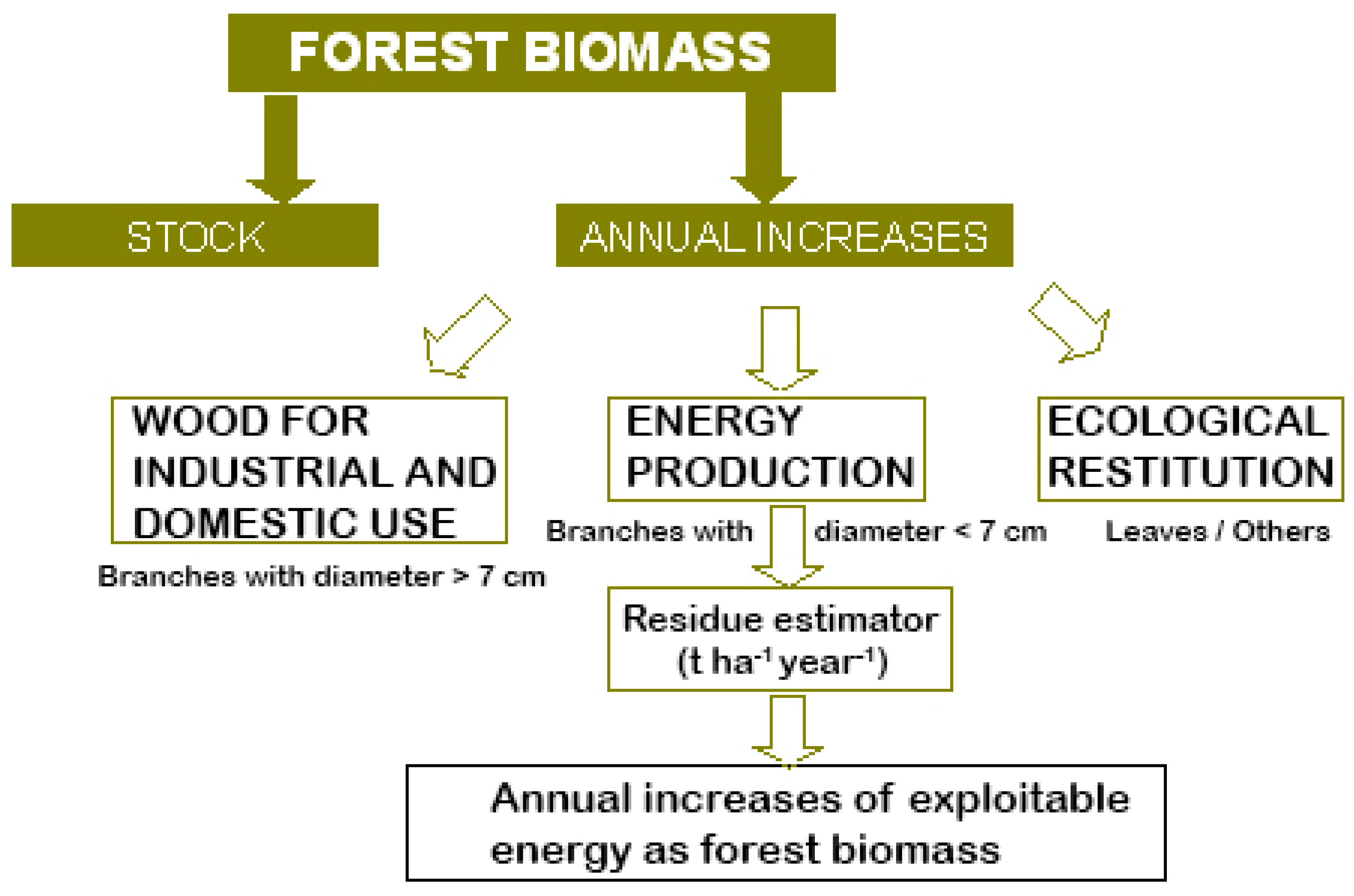 Energies 12 01978 g003