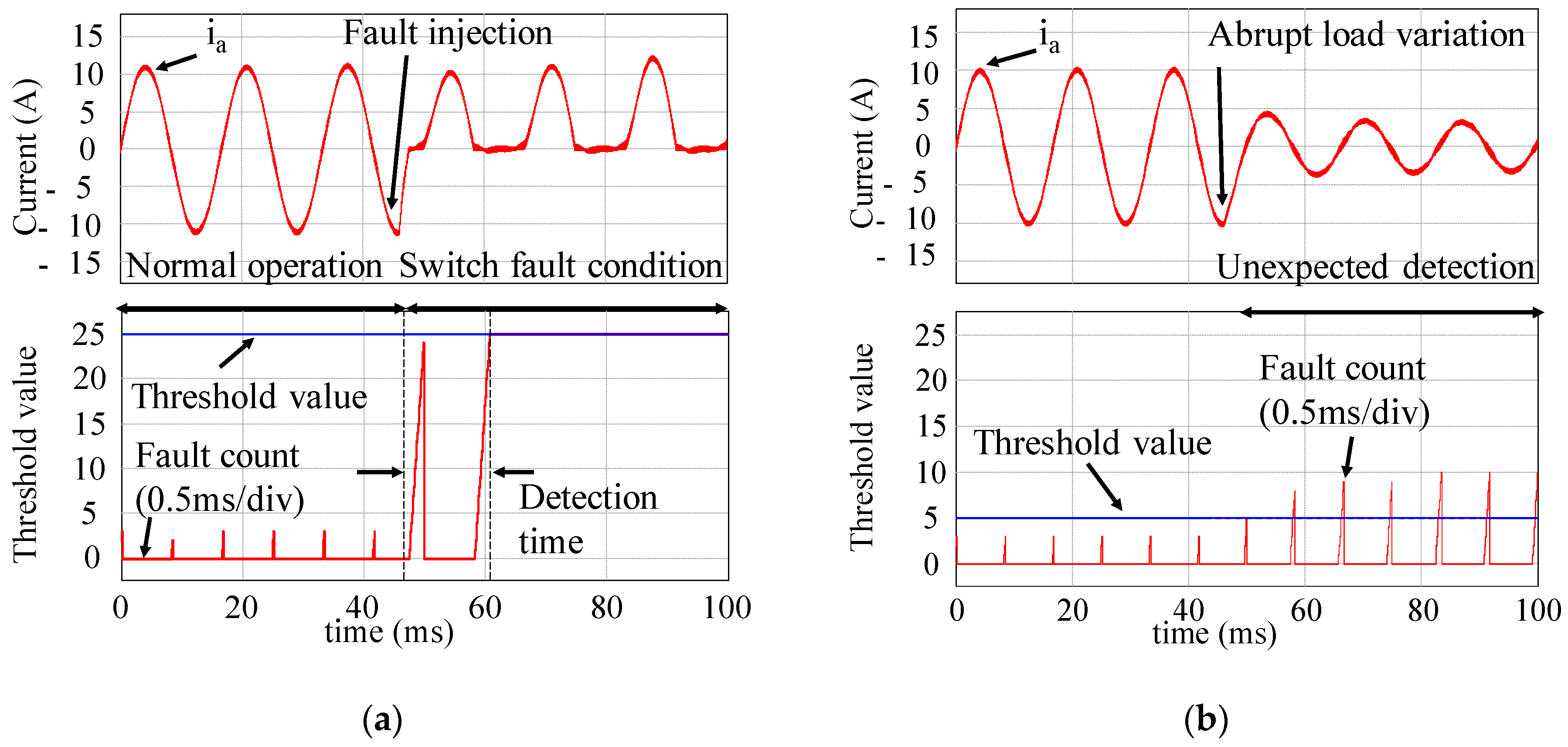 Energies 12 01979 g004