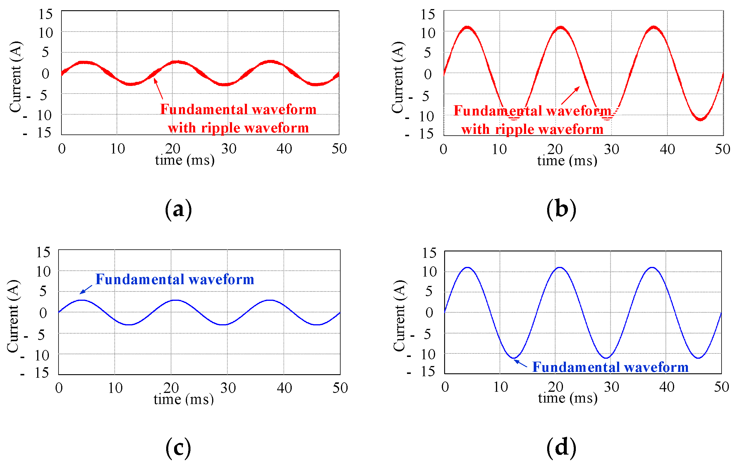 Energies 12 01979 g005a