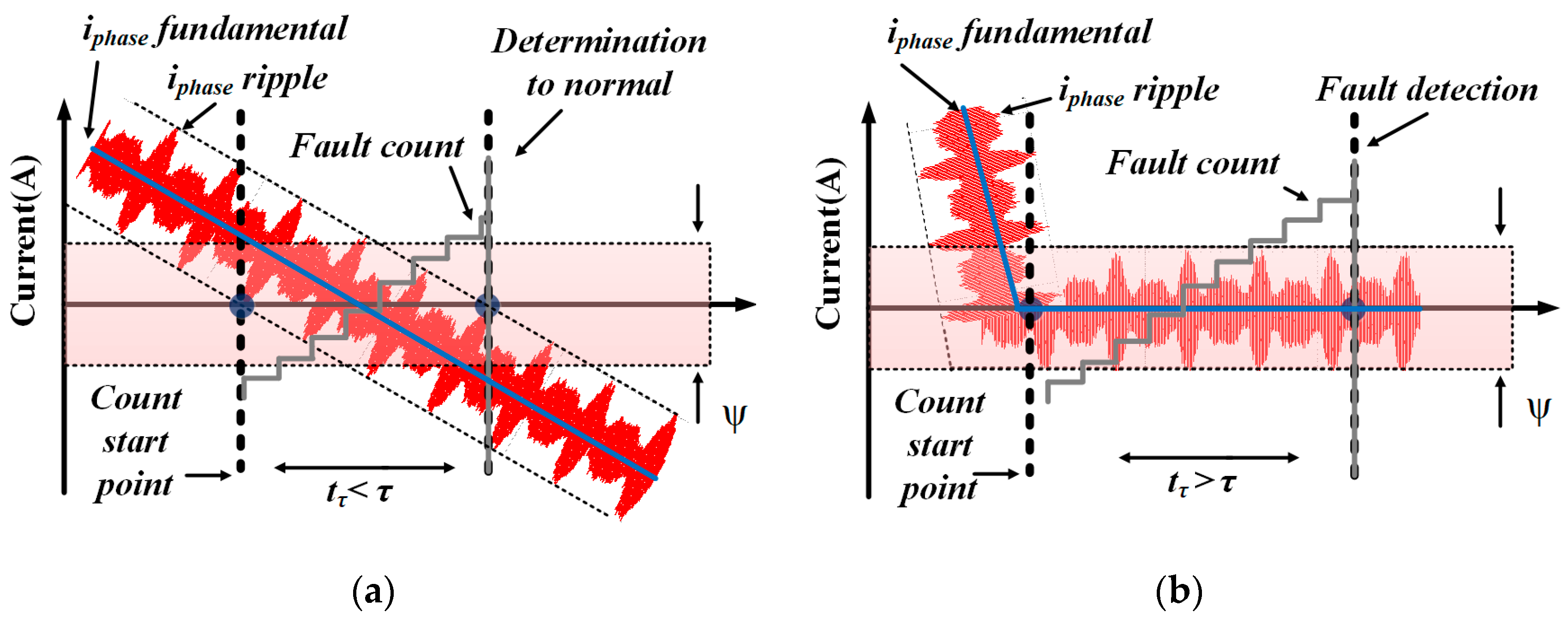 Energies 12 01979 g006