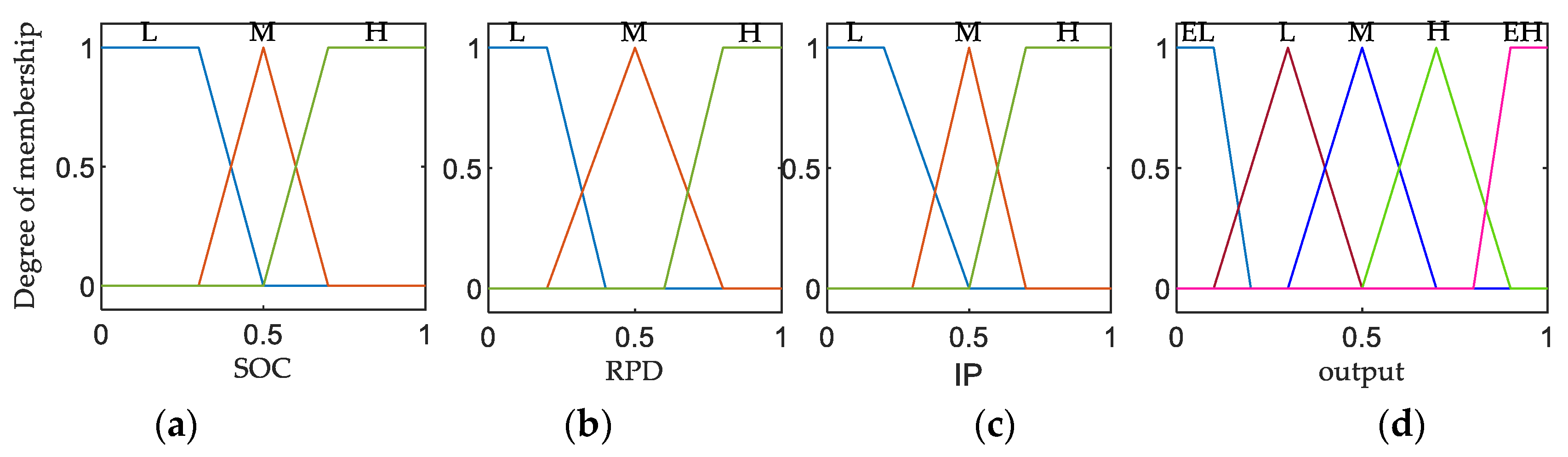 Energies 12 01981 g004