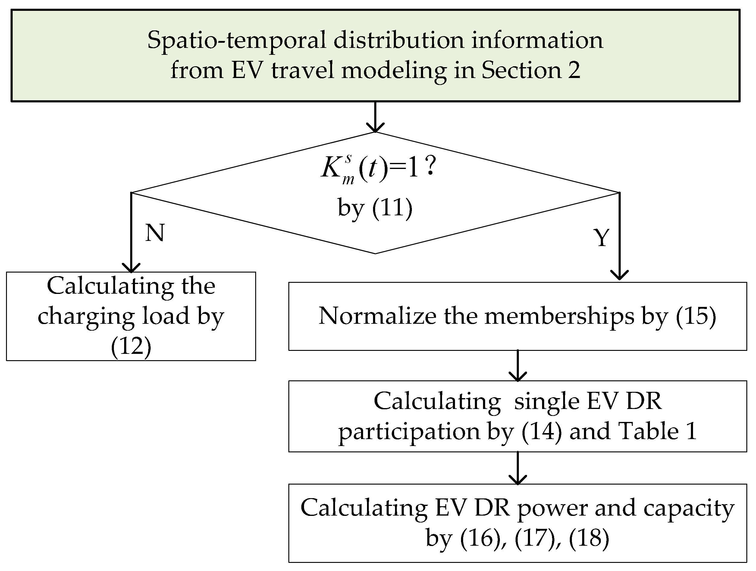 Energies 12 01981 g005