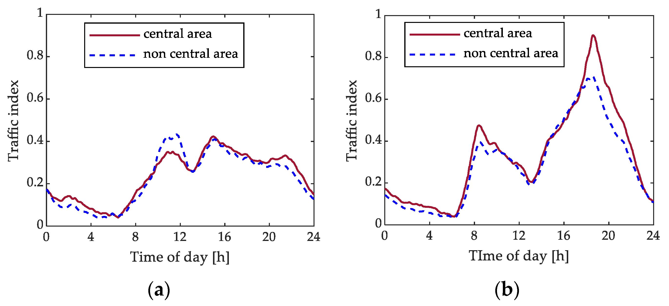 Energies 12 01981 g007