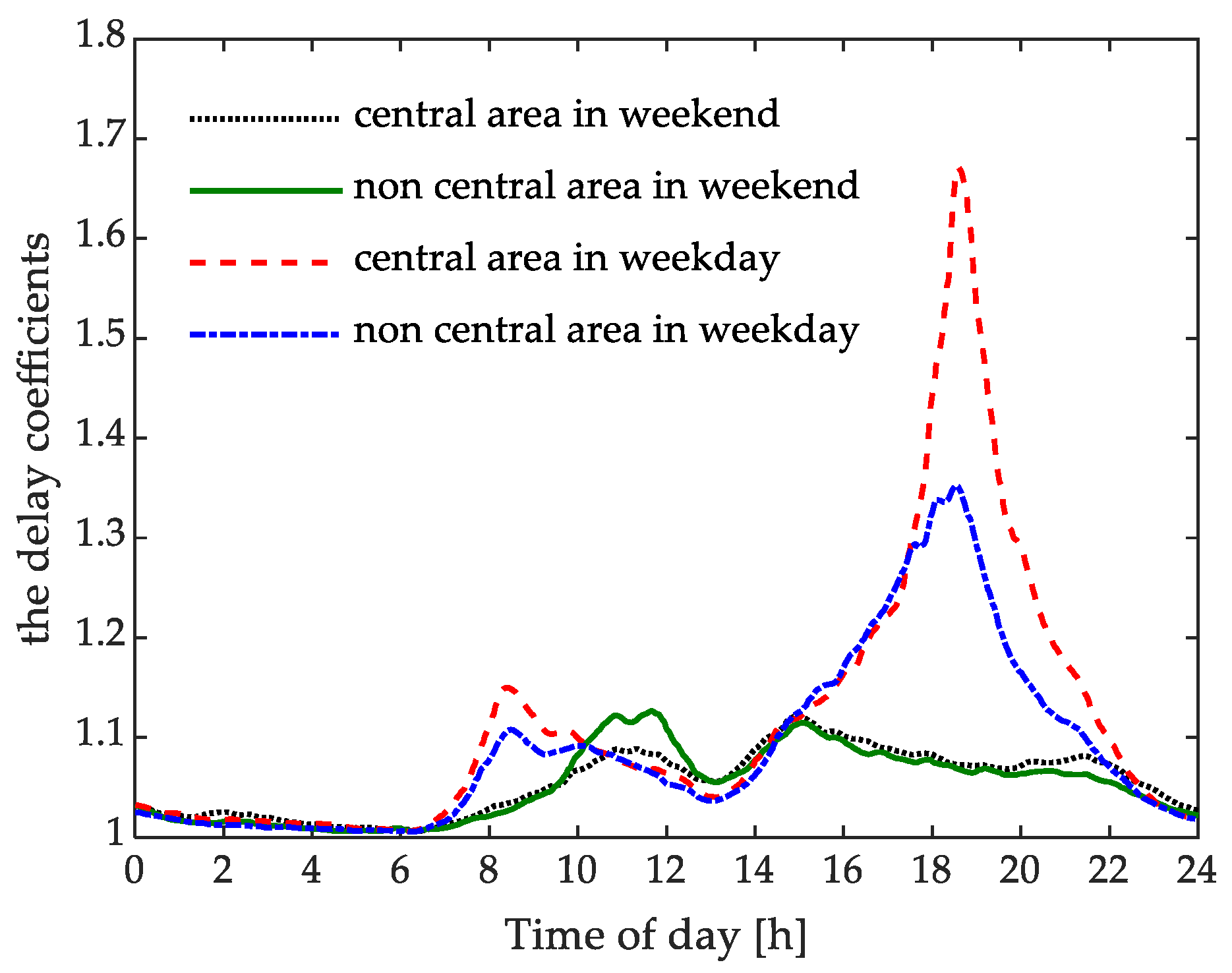 Energies 12 01981 g009