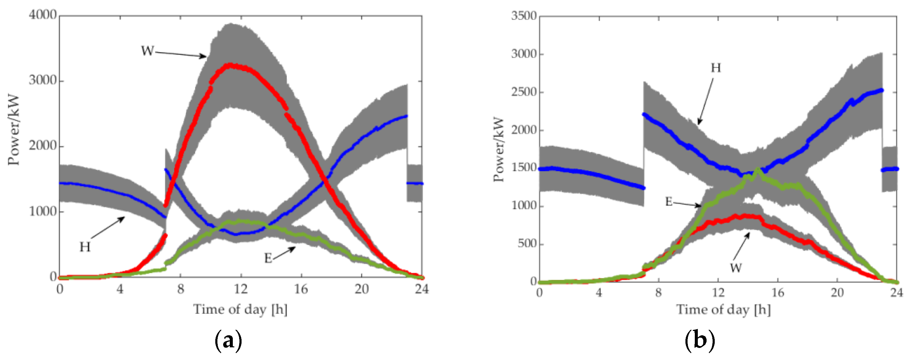 Energies 12 01981 g010