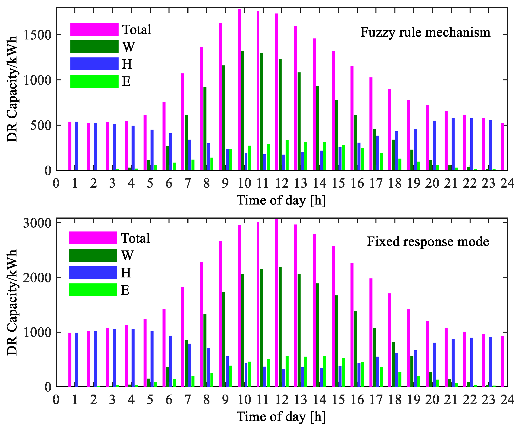 Energies 12 01981 g011
