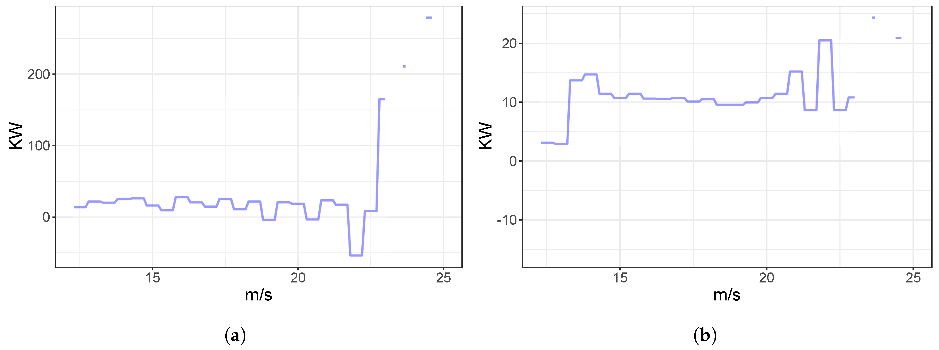 Energies 12 01982 g002 Energies 12 01982 g002