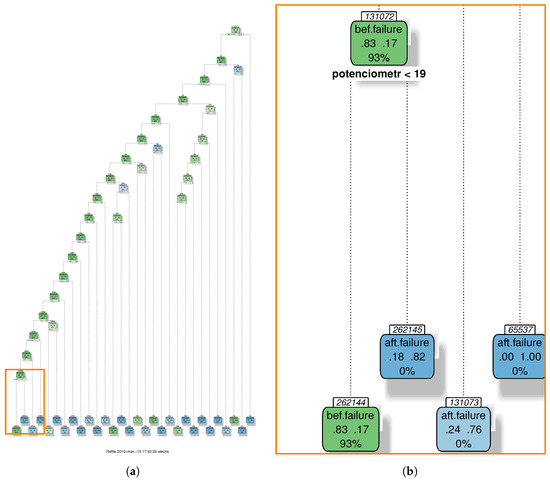 Energies | Free Full-Text | A Text-Mining Approach to Assess the