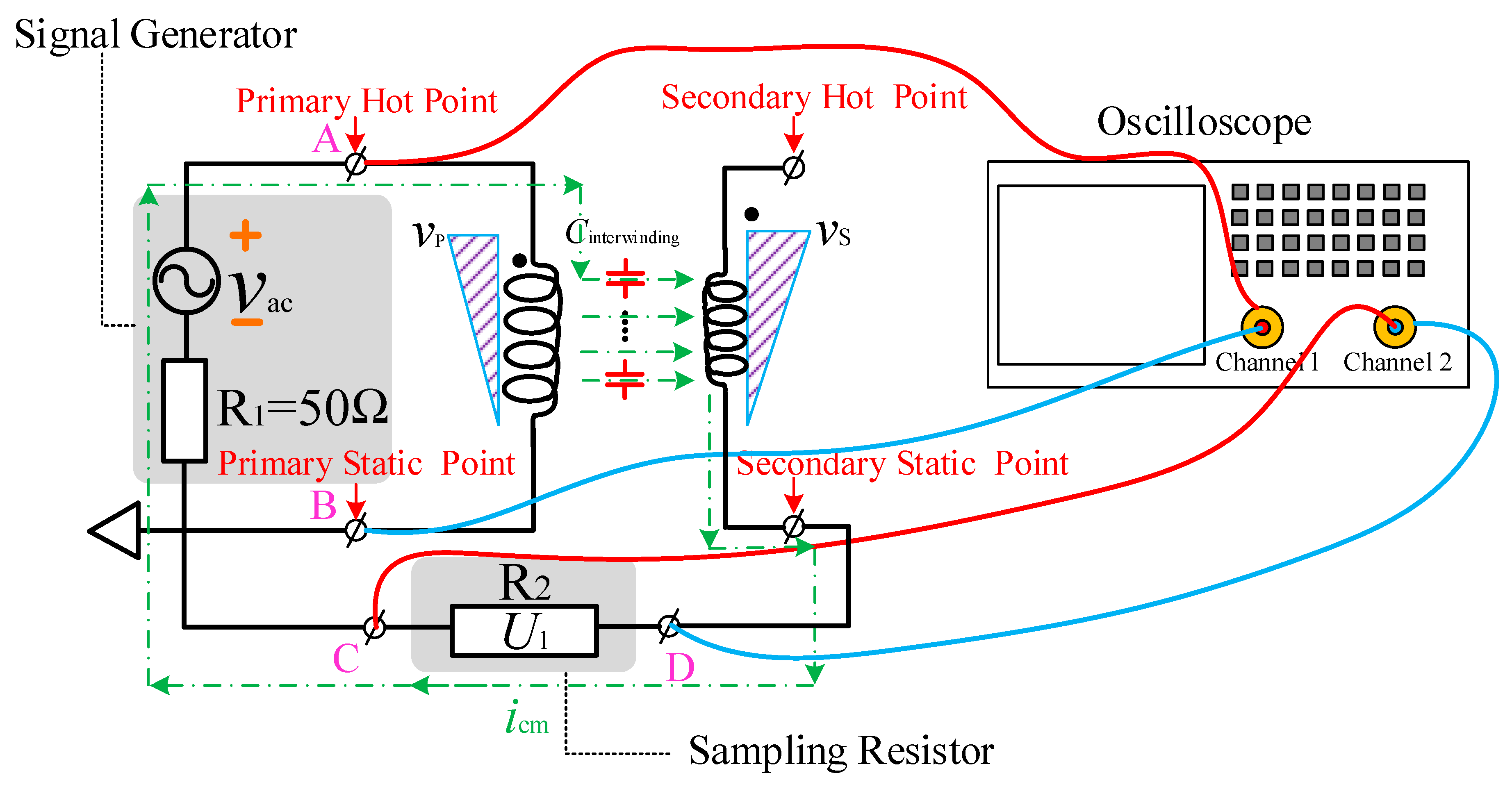 Energies Free FullText A General Transformer Evaluation Method for