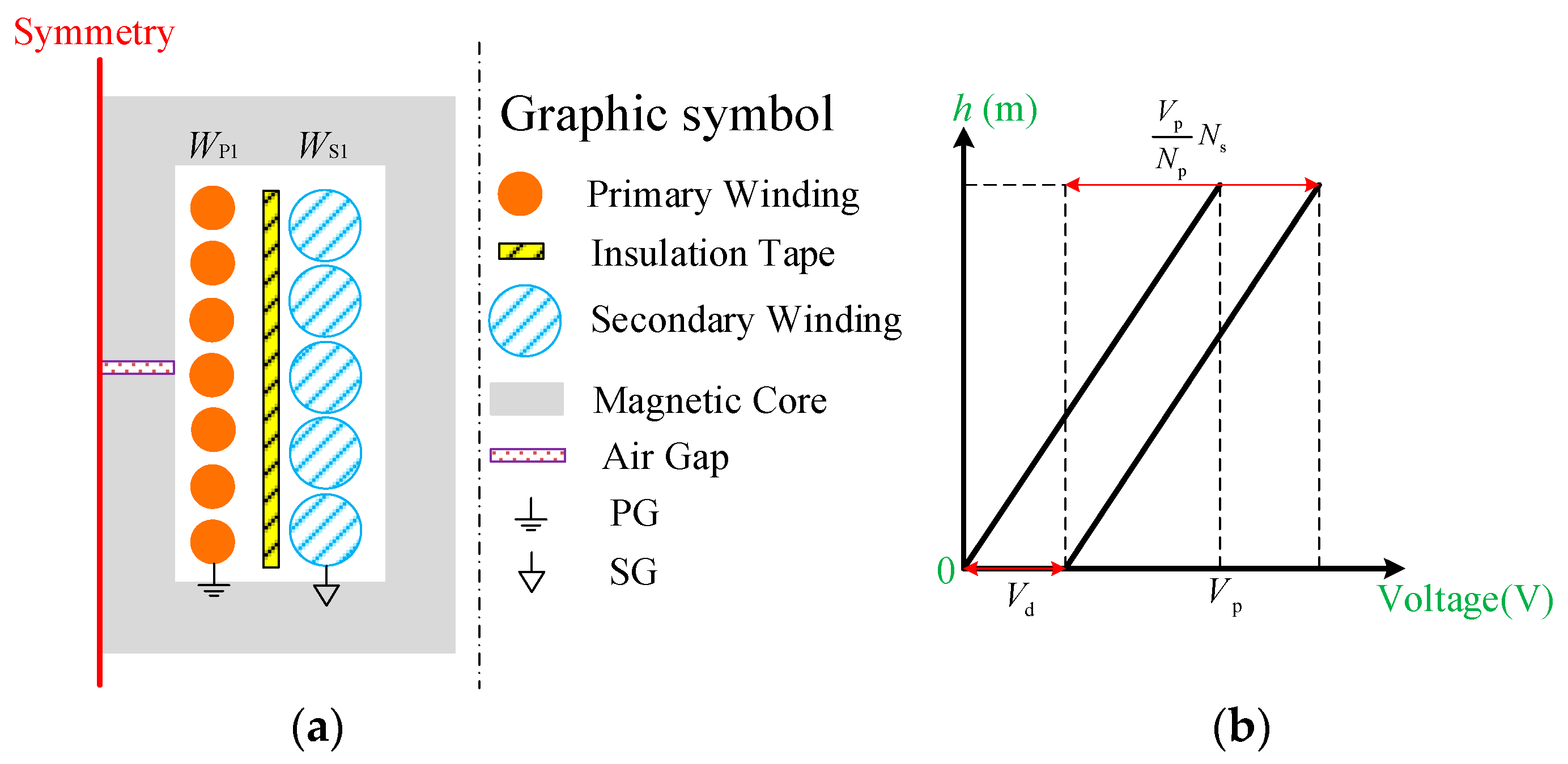 Energies 12 01984 g010