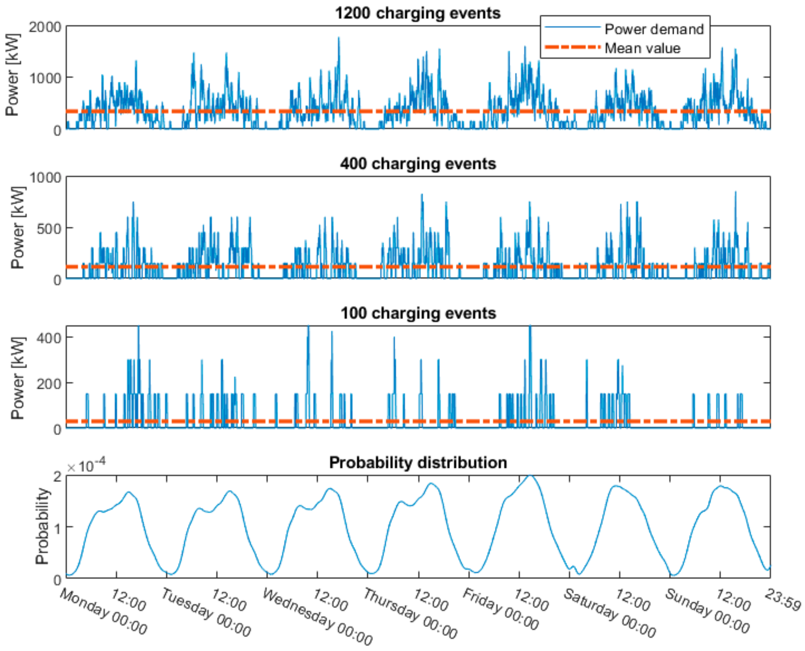 Energies 12 01986 g001 550