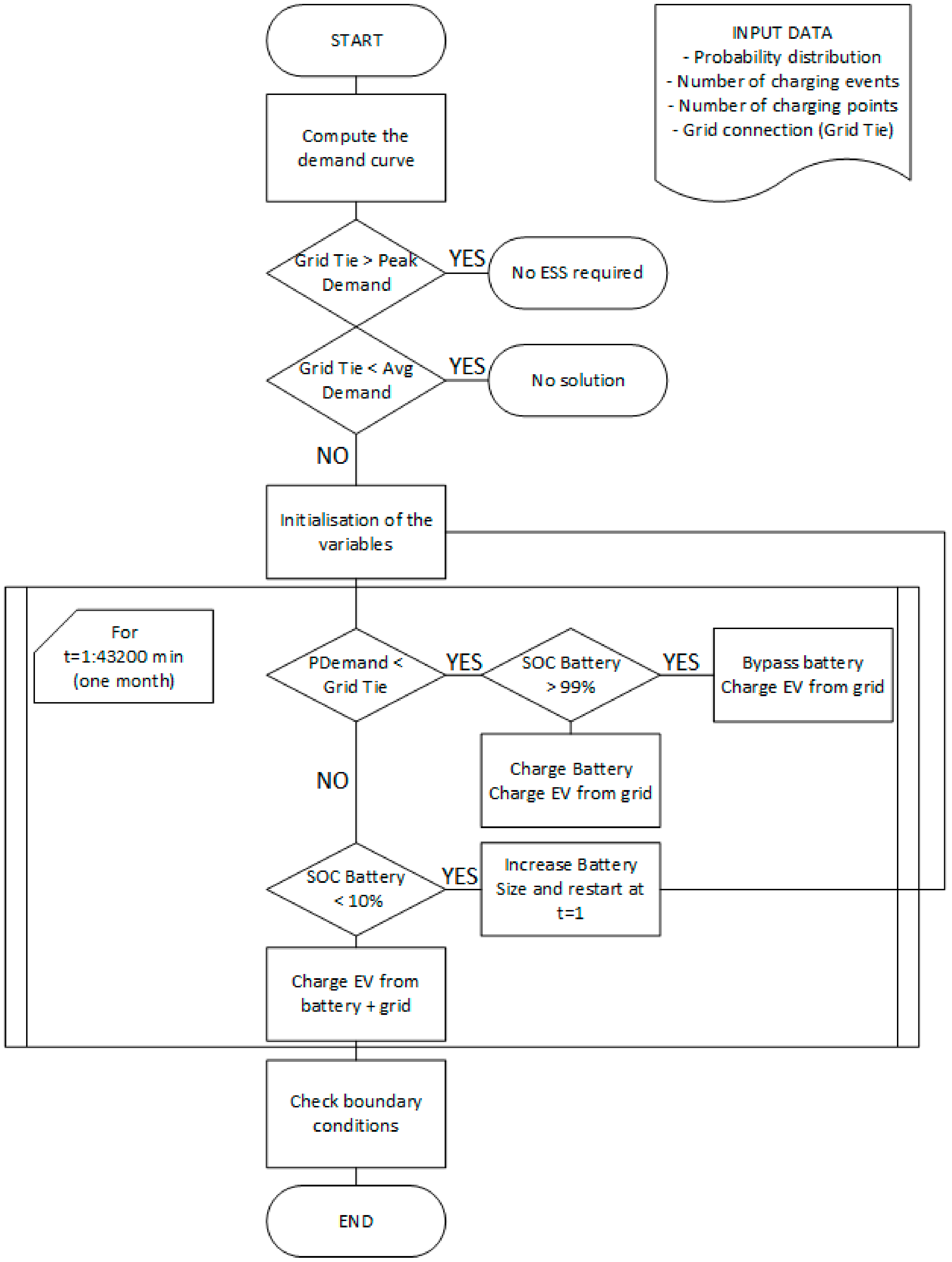 Energies 12 01986 g003 550