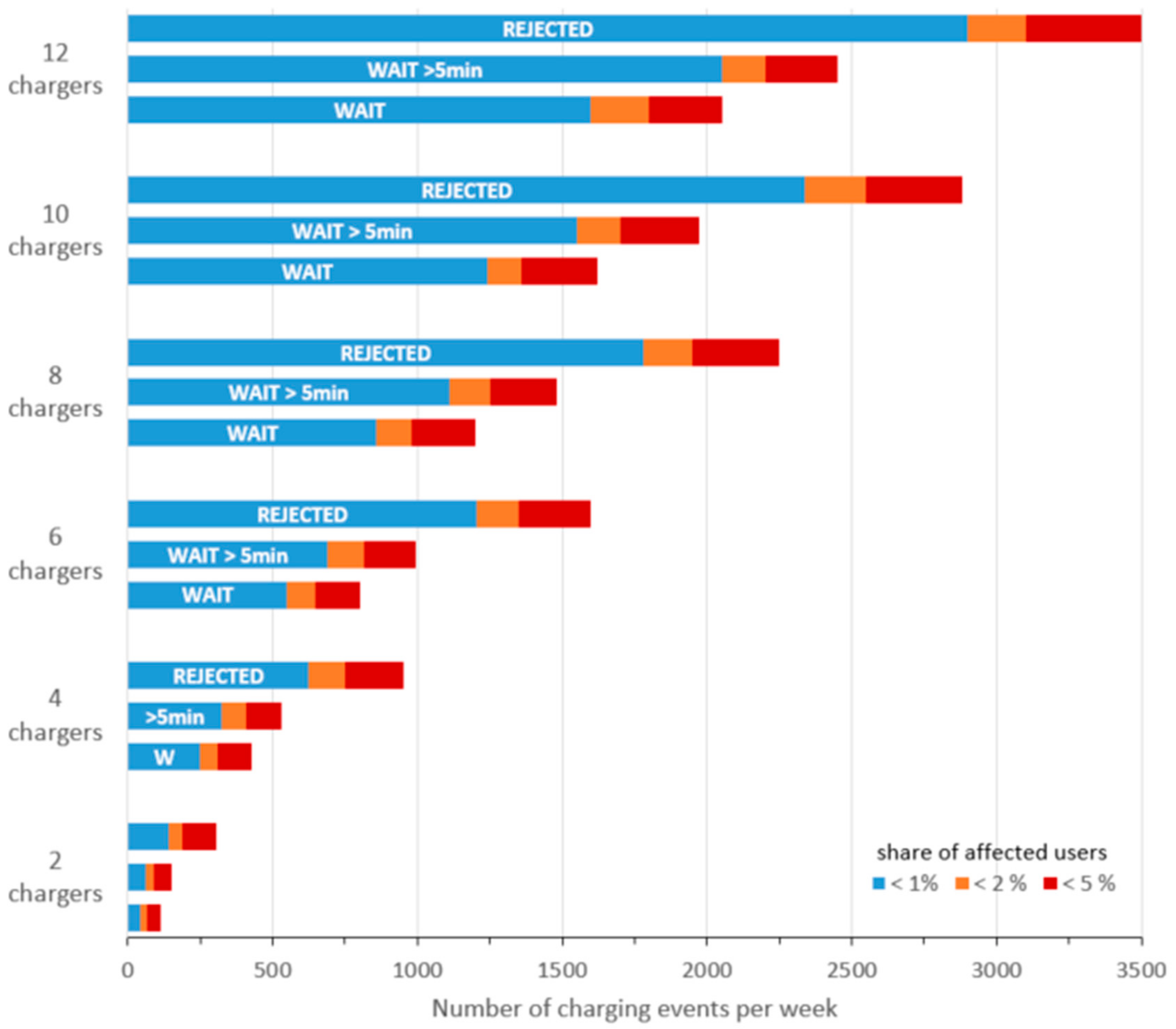 Energies 12 01986 g005 550