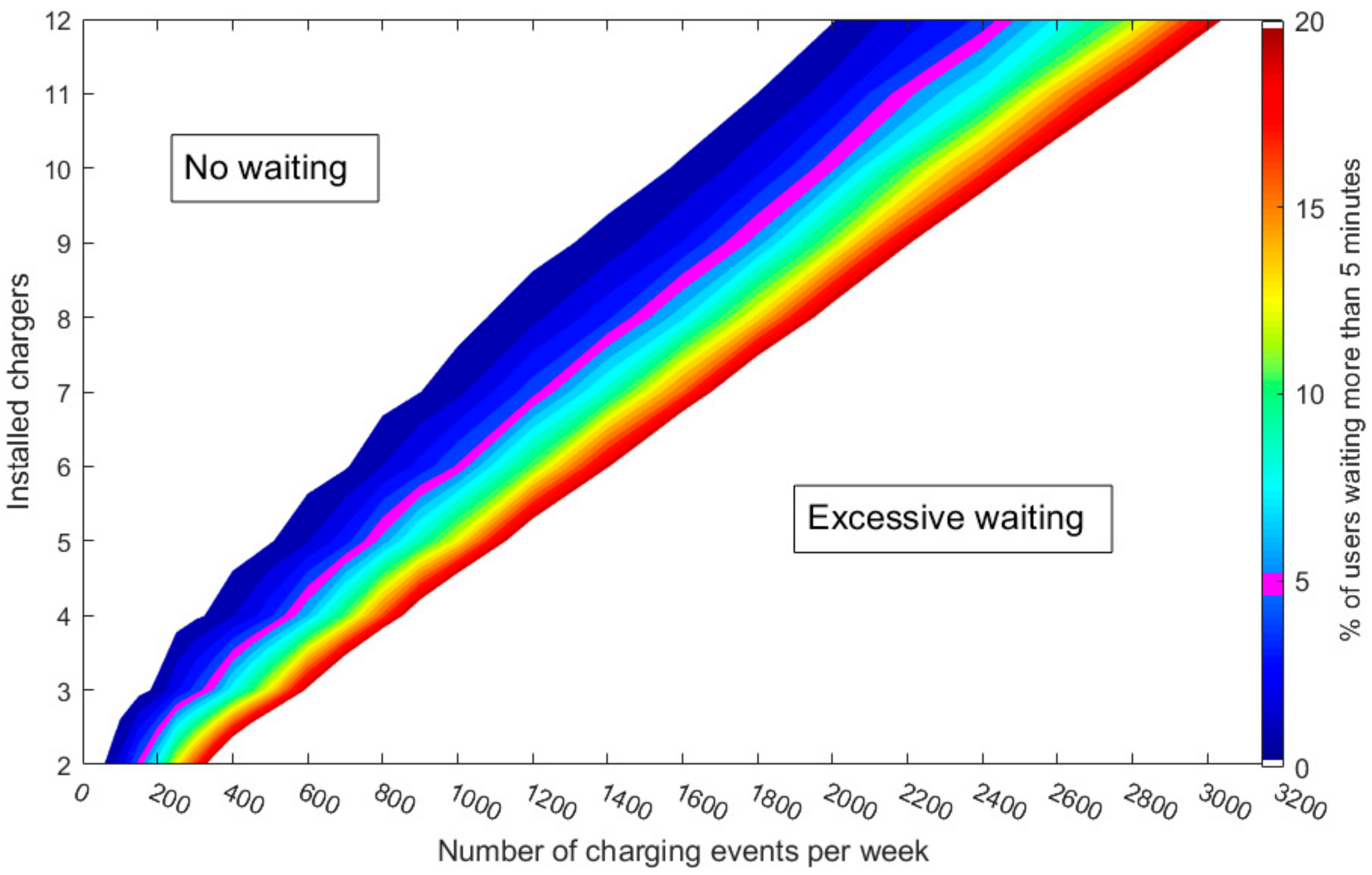 Energies 12 01986 g006 550