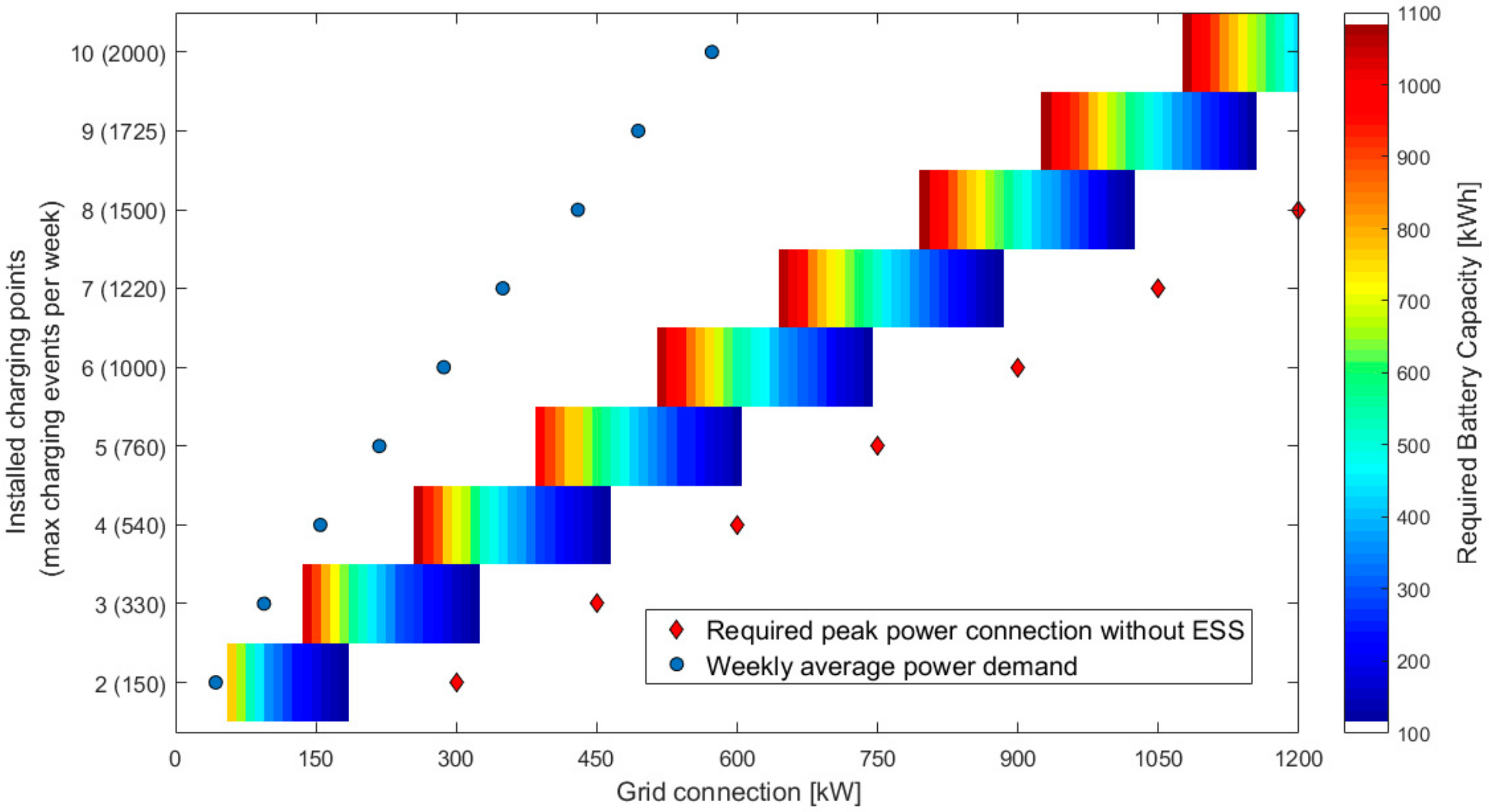 Energies 12 01986 g007 550