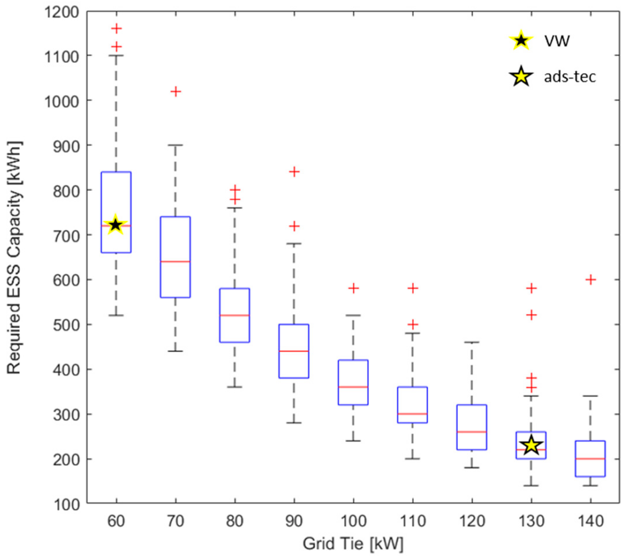 Energies 12 01986 g008 550