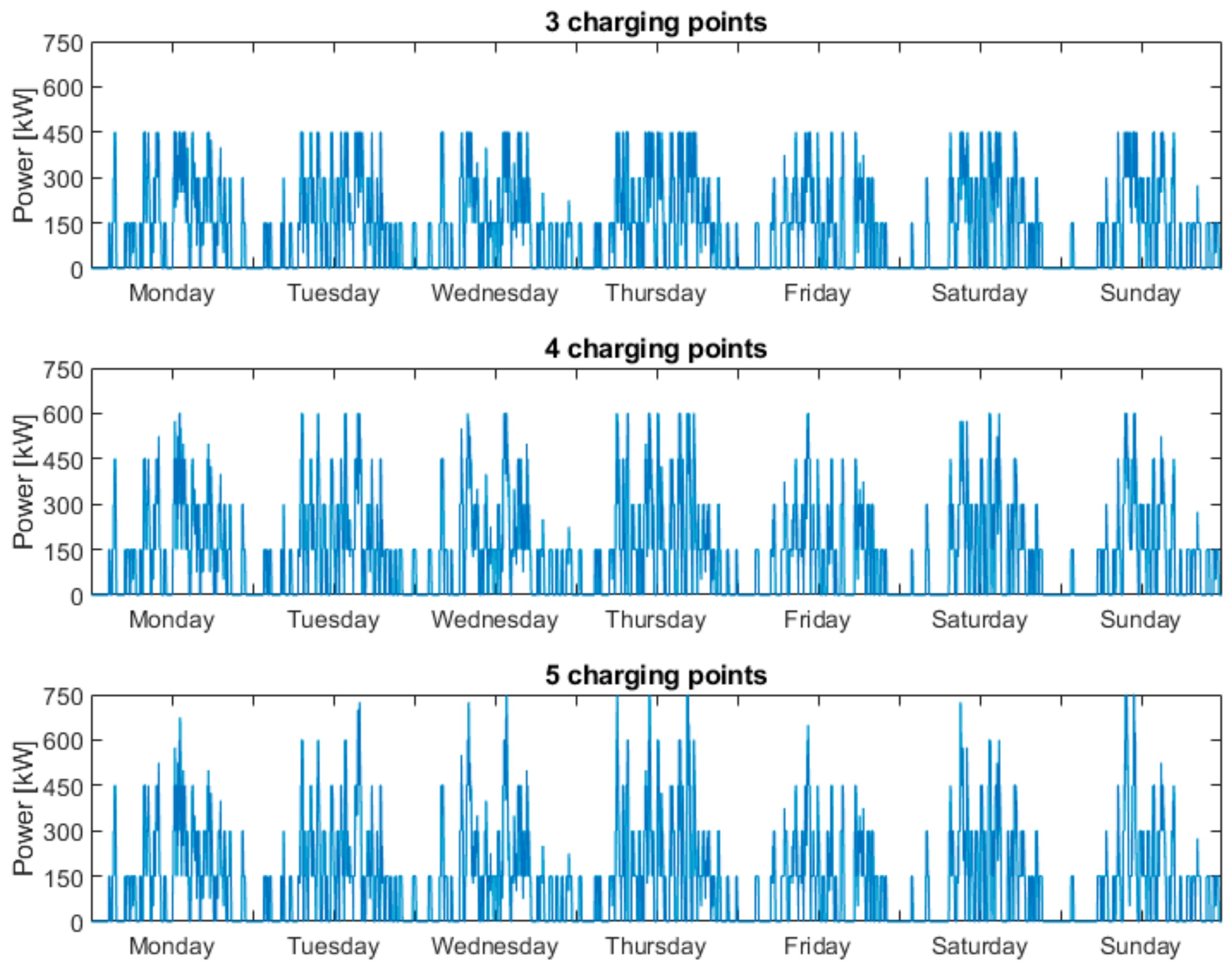 Energies 12 01986 g009 550