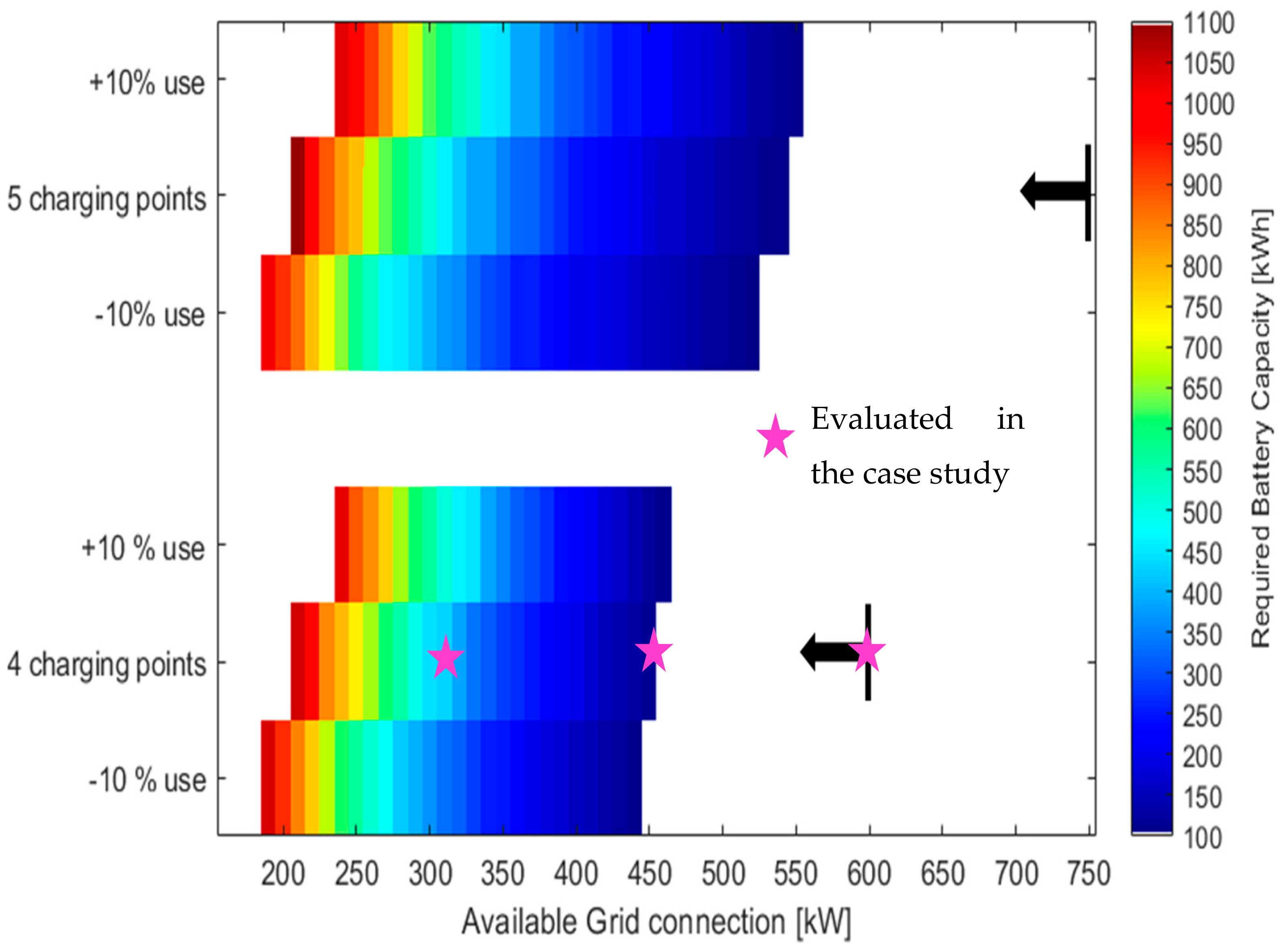Energies 12 01986 g010 550