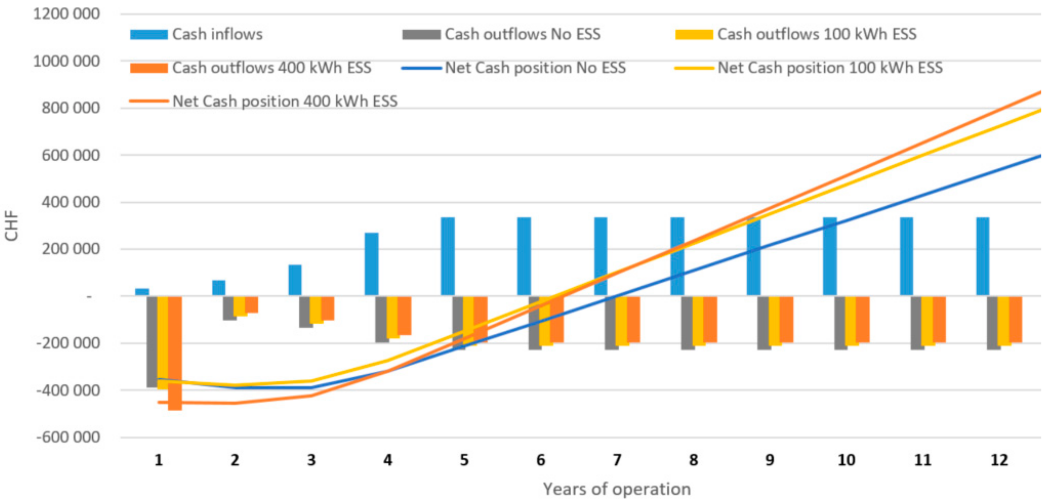 Energies 12 01986 g011 550