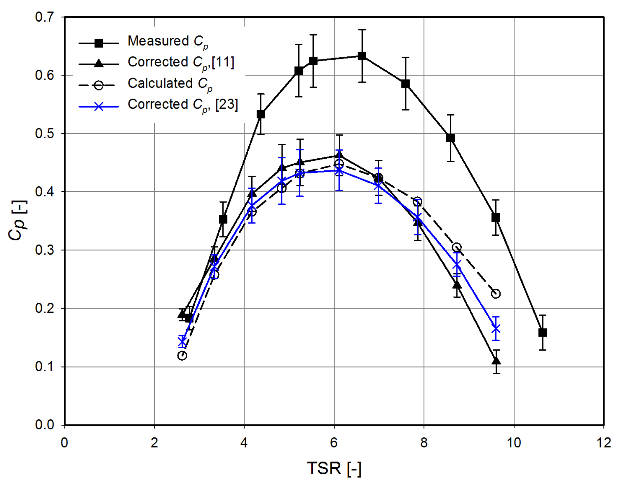 Energies 12 01988 g008