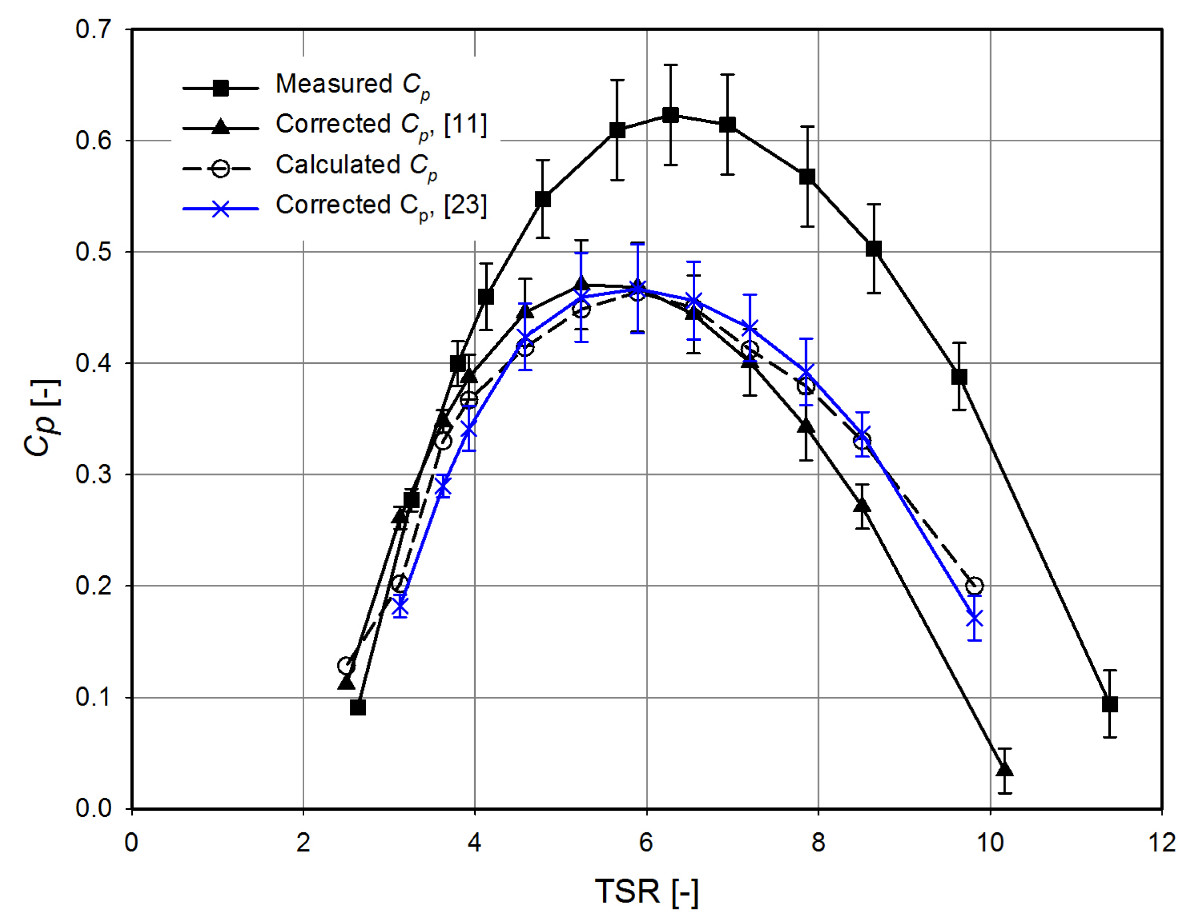 Energies 12 01988 g010