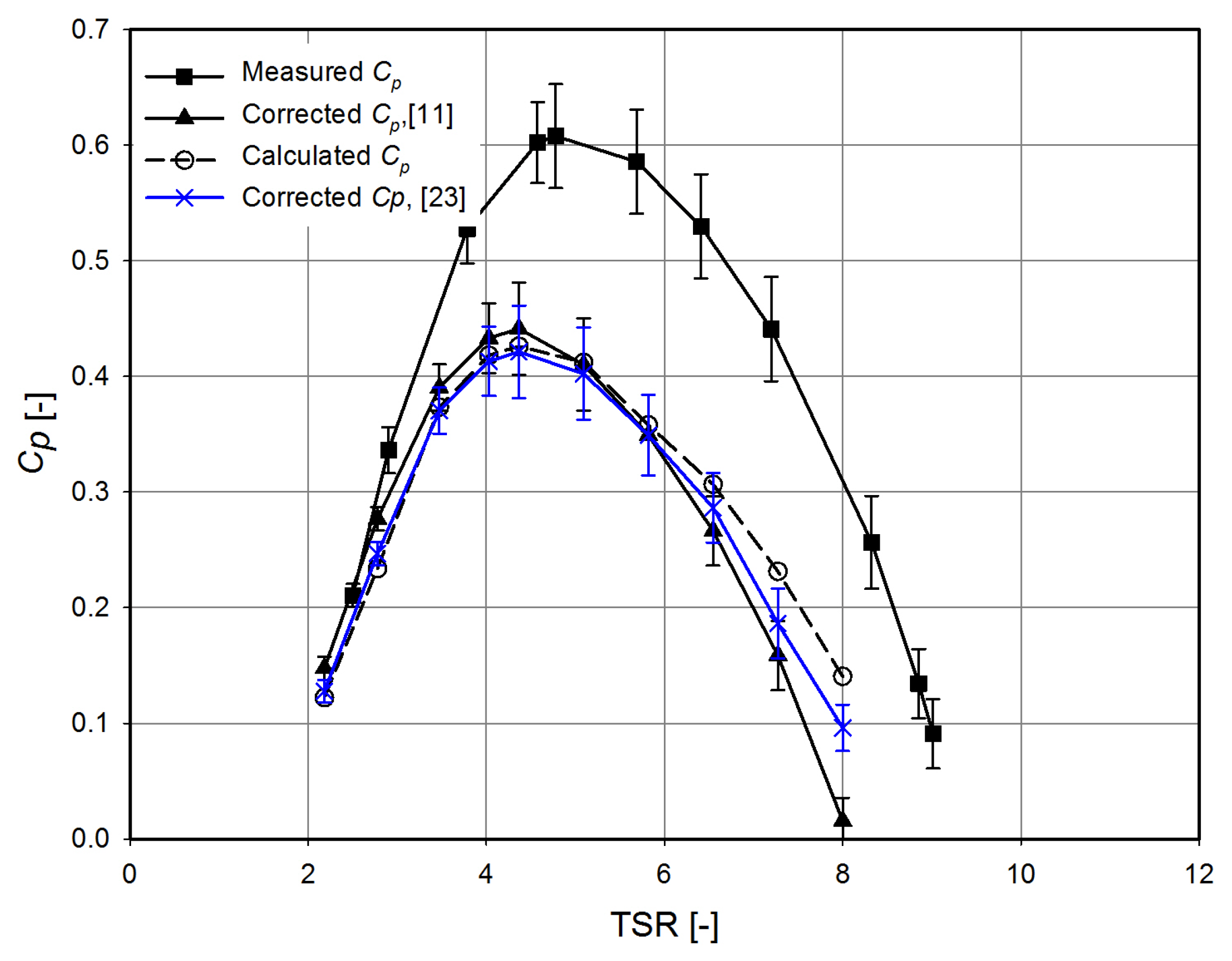 Energies 12 01988 g011