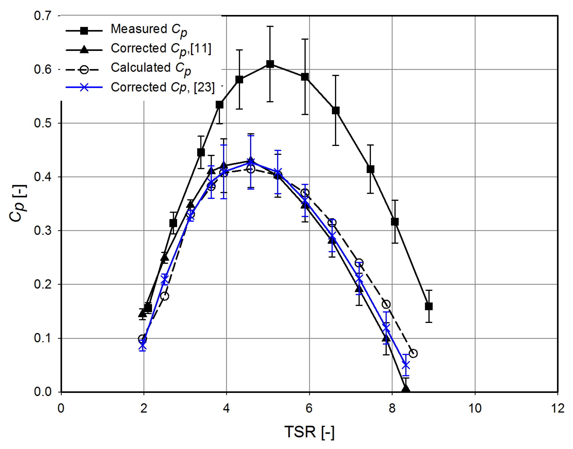 Energies 12 01988 g012