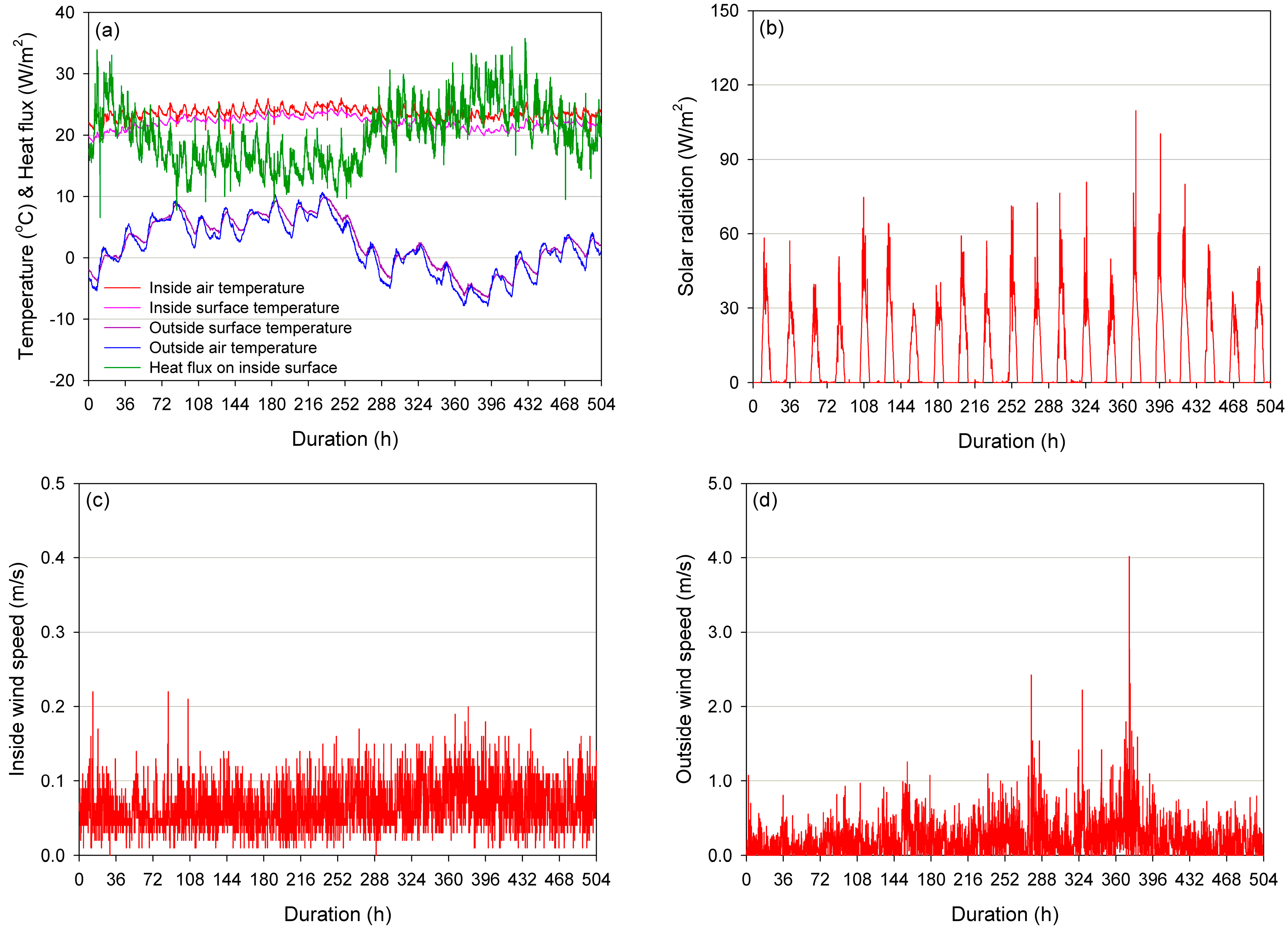 Energies 12 01989 g002 Energies 12 01989 g002