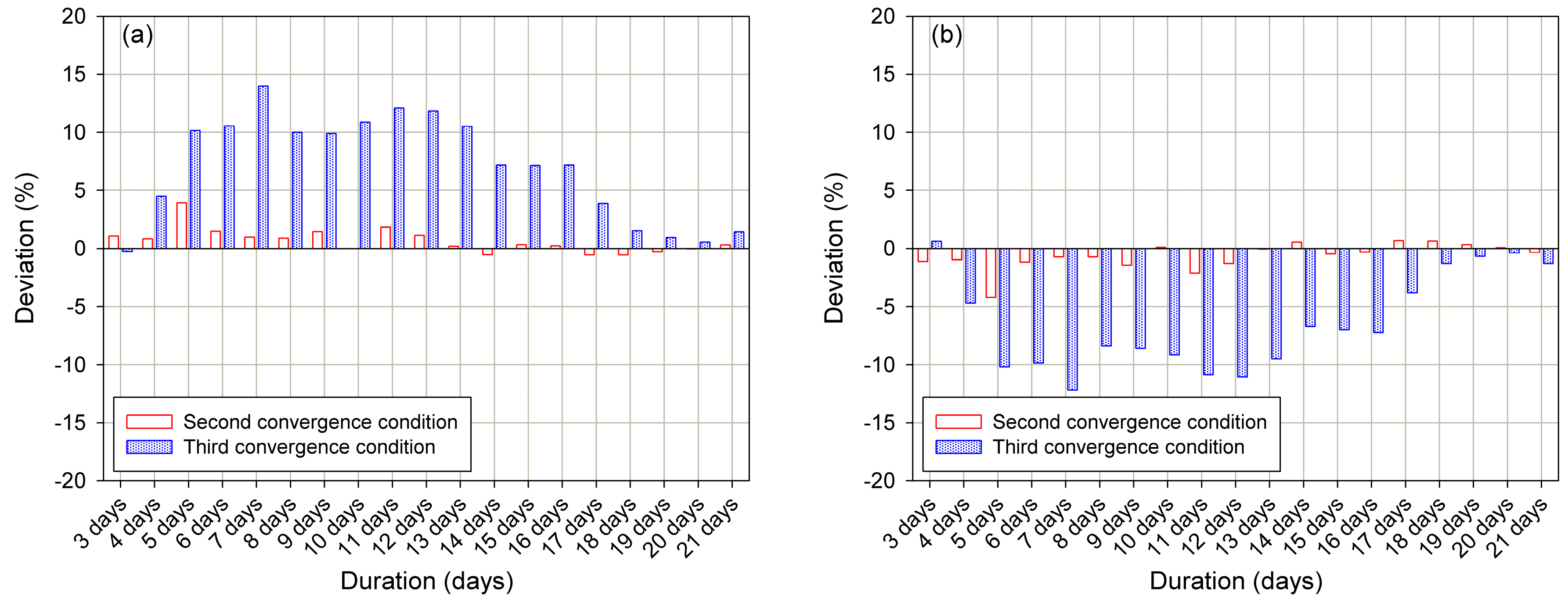 Energies 12 01989 g004 Energies 12 01989 g004