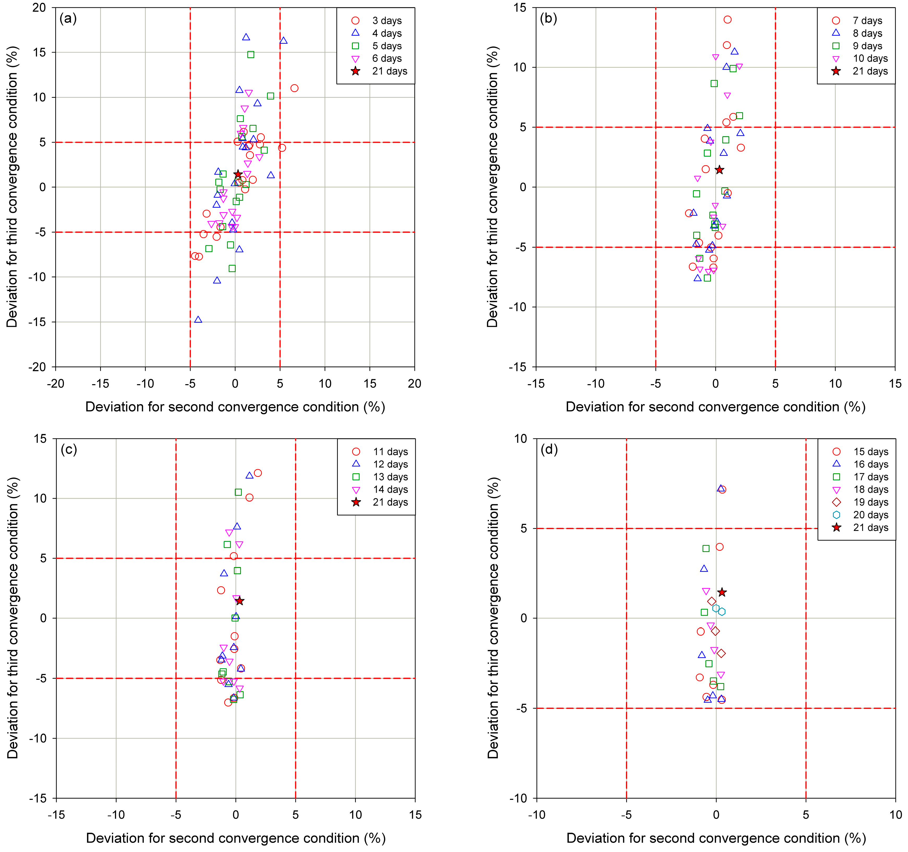 Energies 12 01989 g006 Energies 12 01989 g006