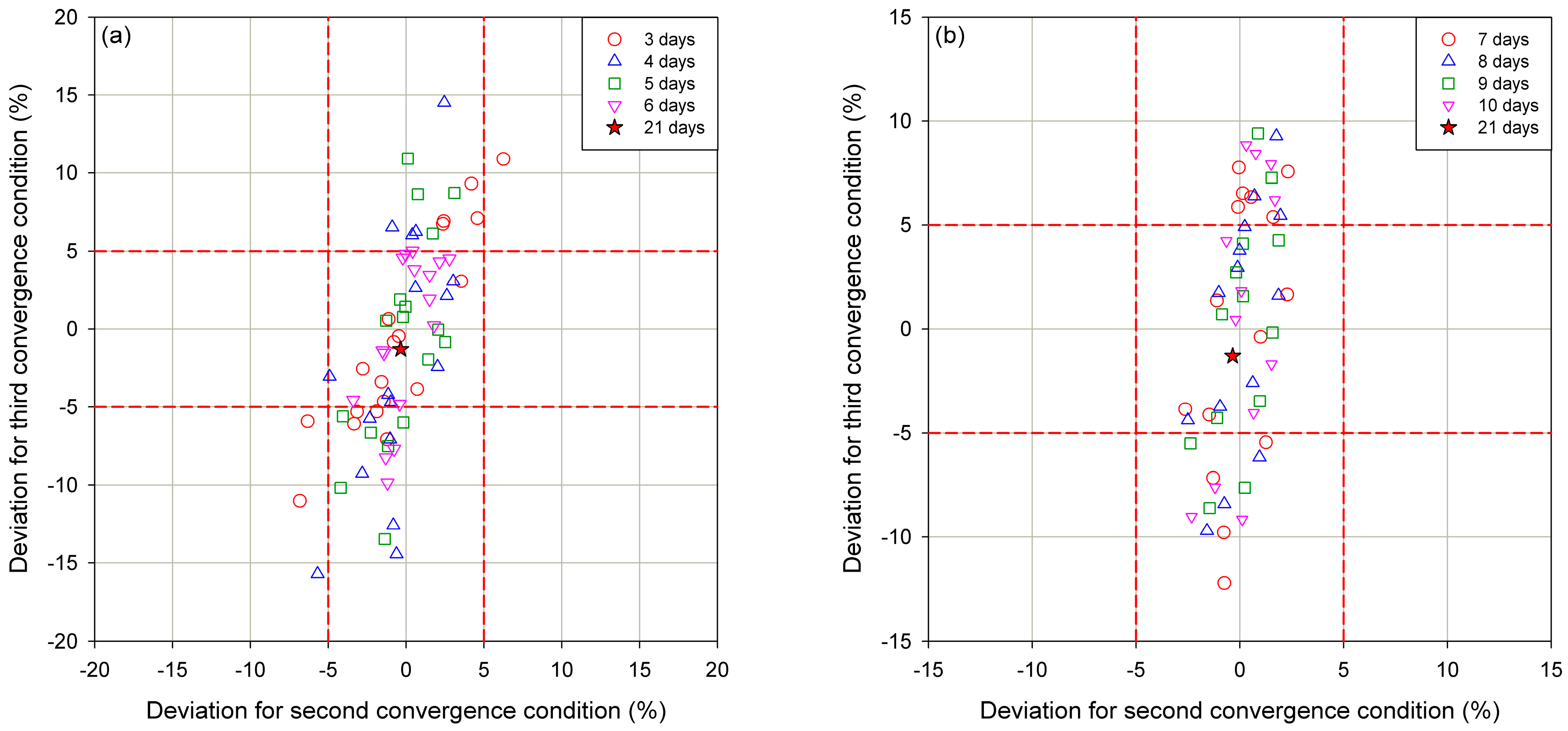Energies 12 01989 g007a Energies 12 01989 g007a