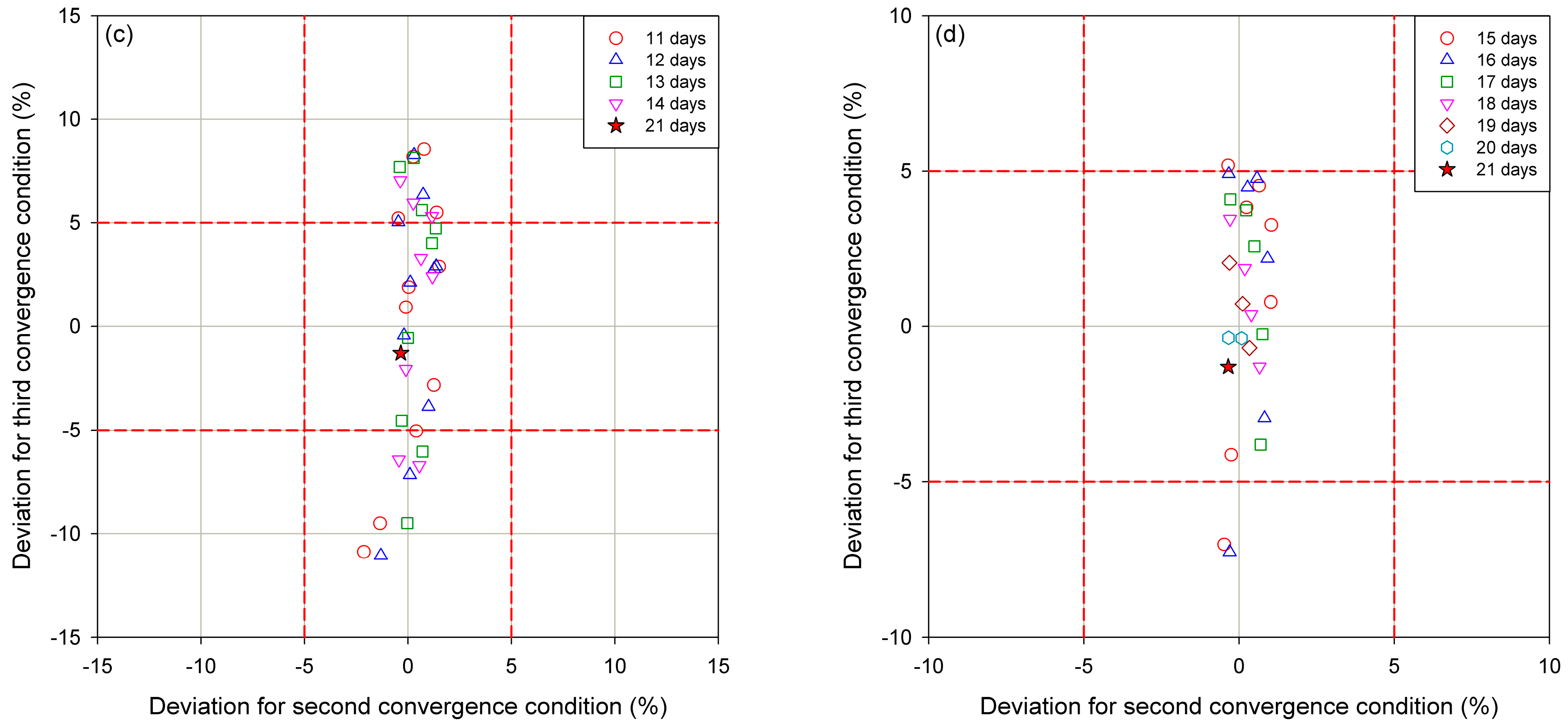 Energies 12 01989 g007b Energies 12 01989 g007b