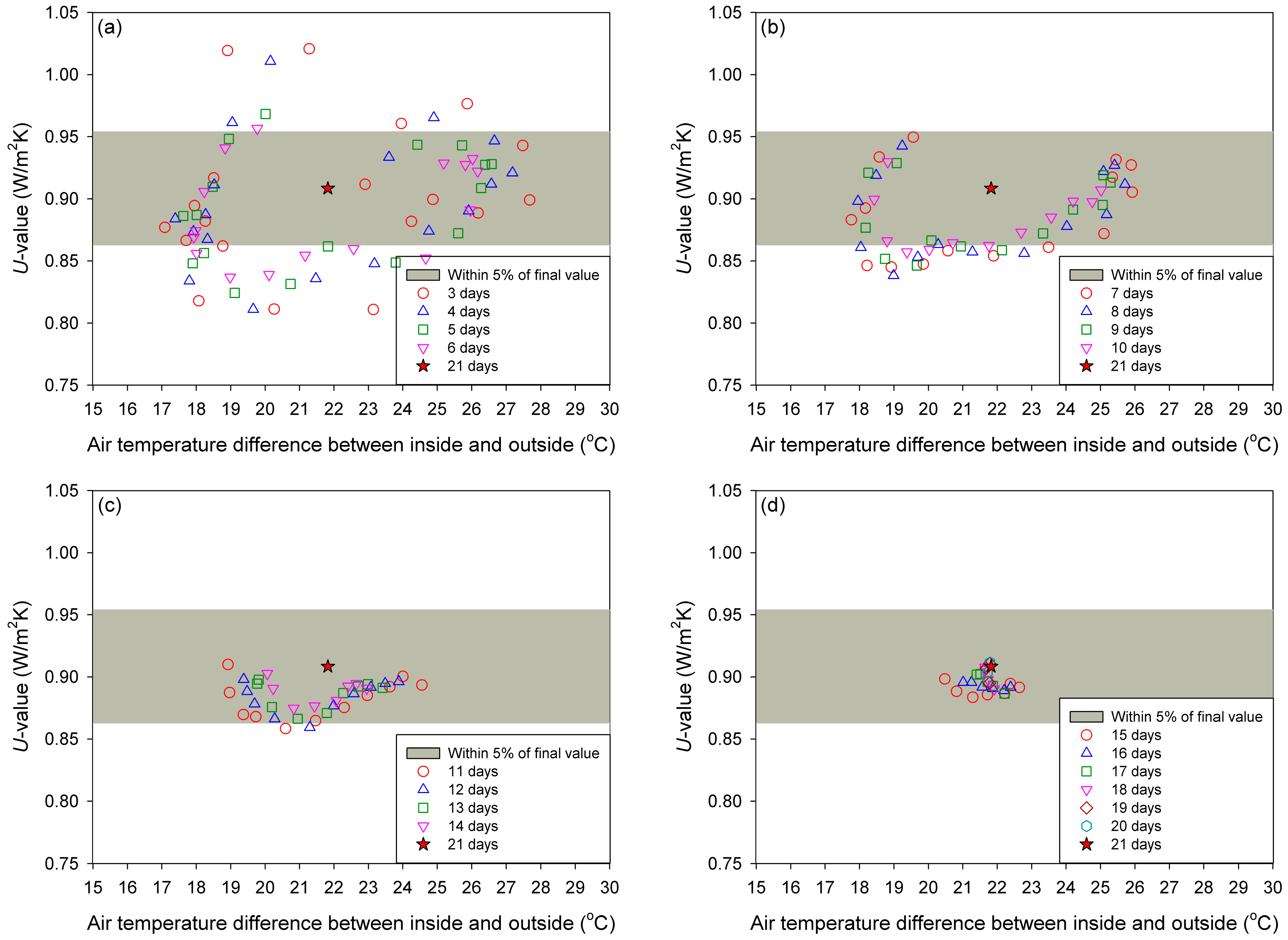 Energies 12 01989 g010 Energies 12 01989 g010